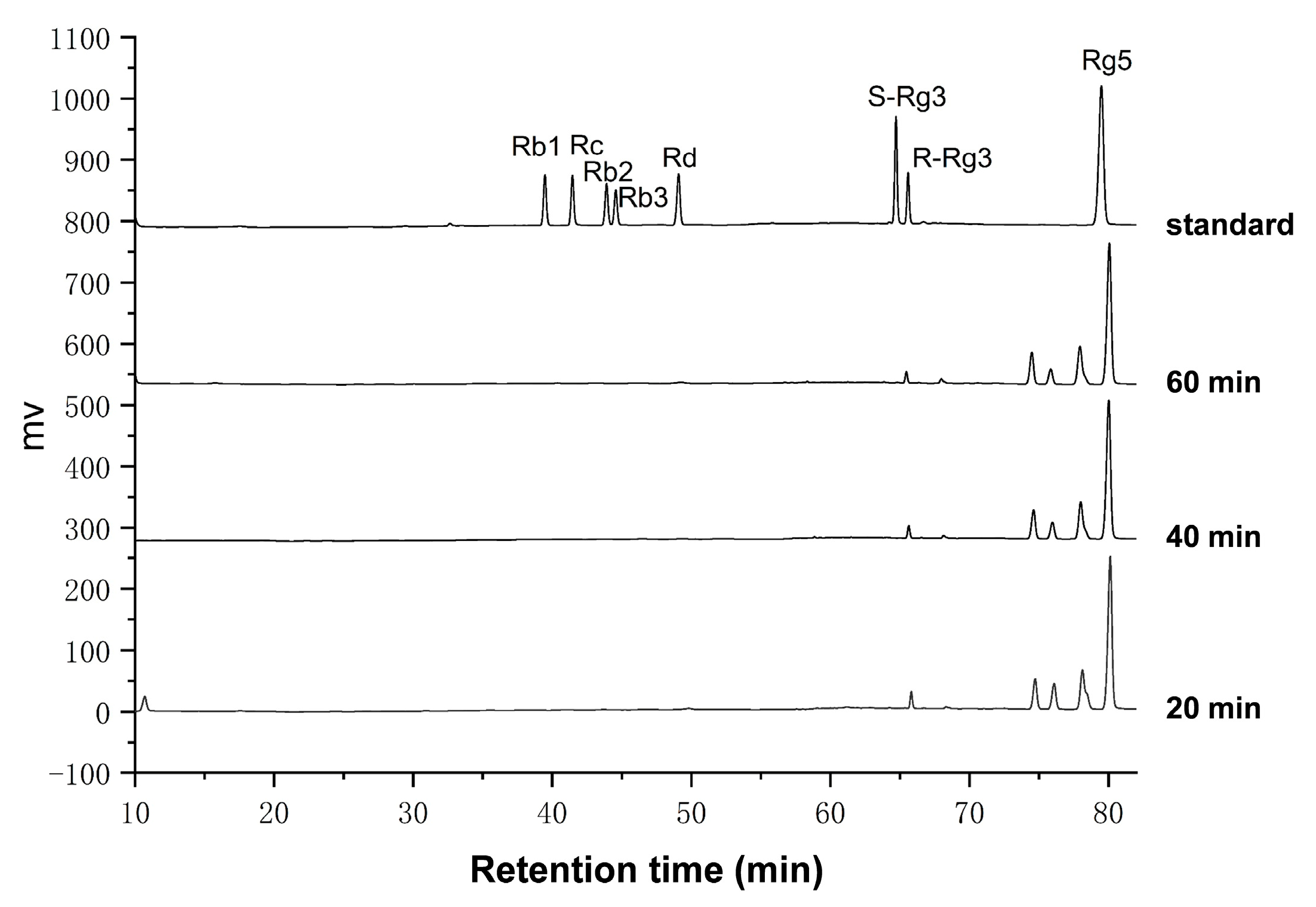 Molecules 28 07313 g003