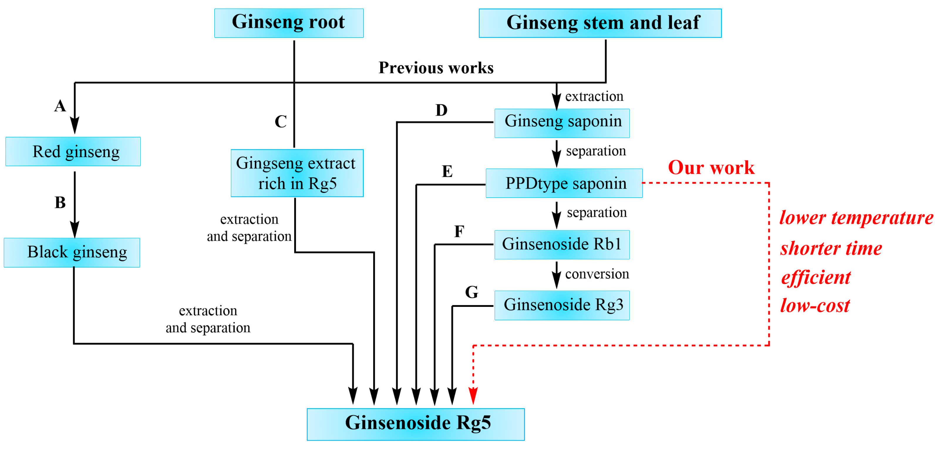 Molecules 28 07313 sch001