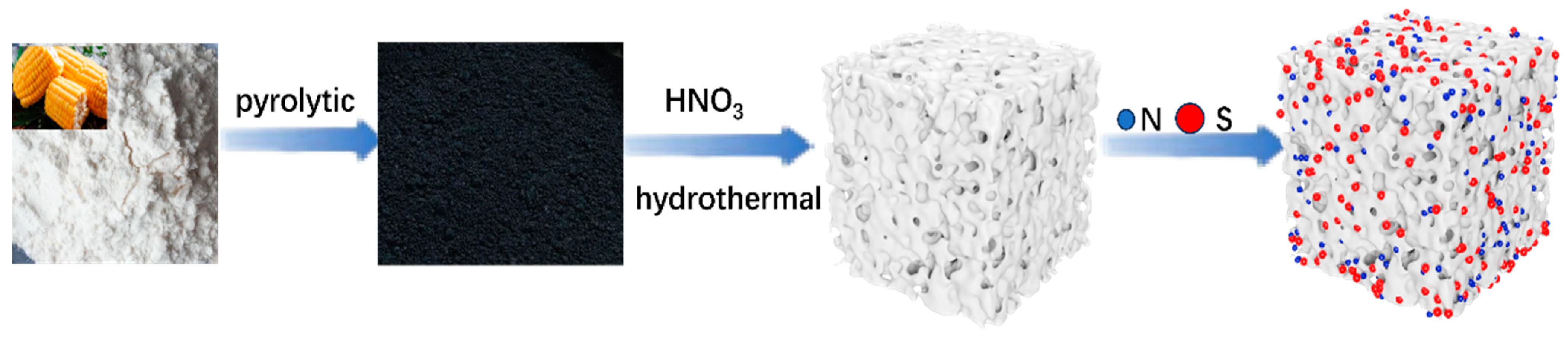 Molecules 28 07314 g001