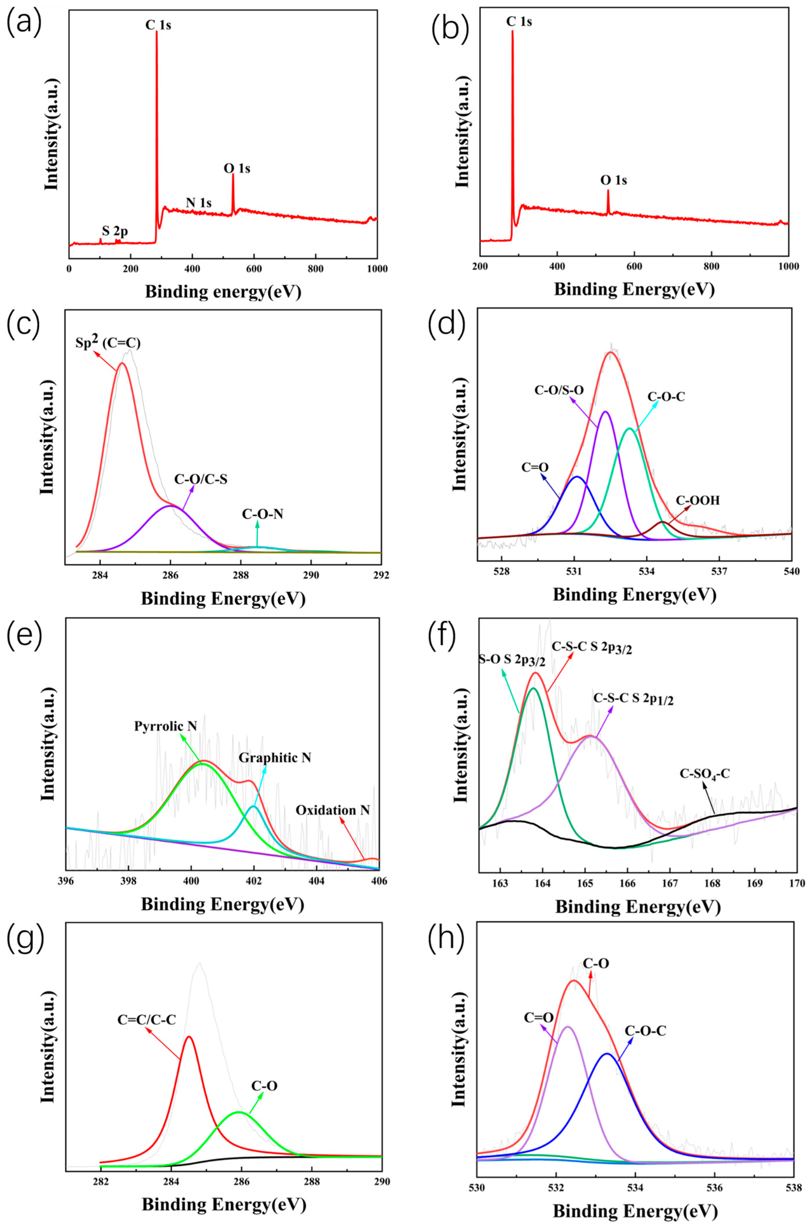 Molecules 28 07314 g004