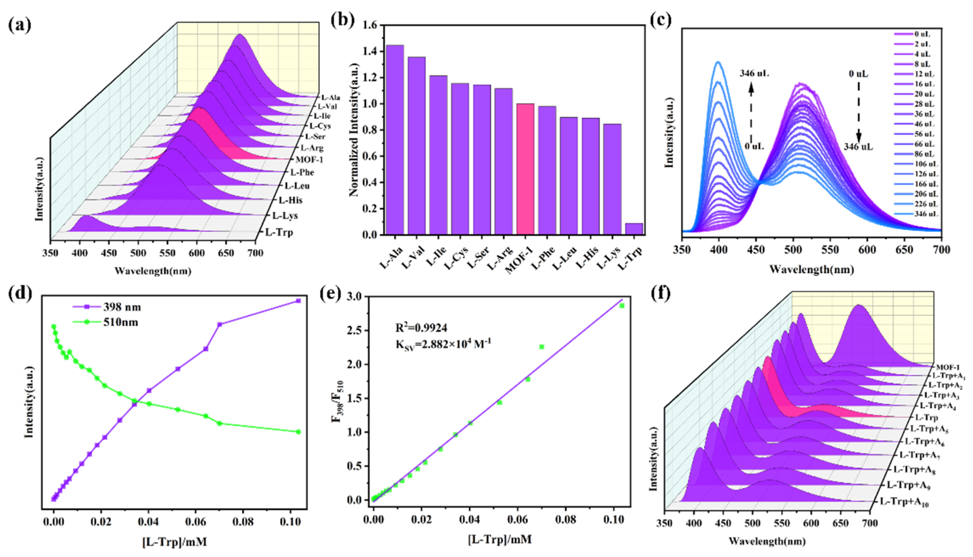 Molecules 28 07315 g007