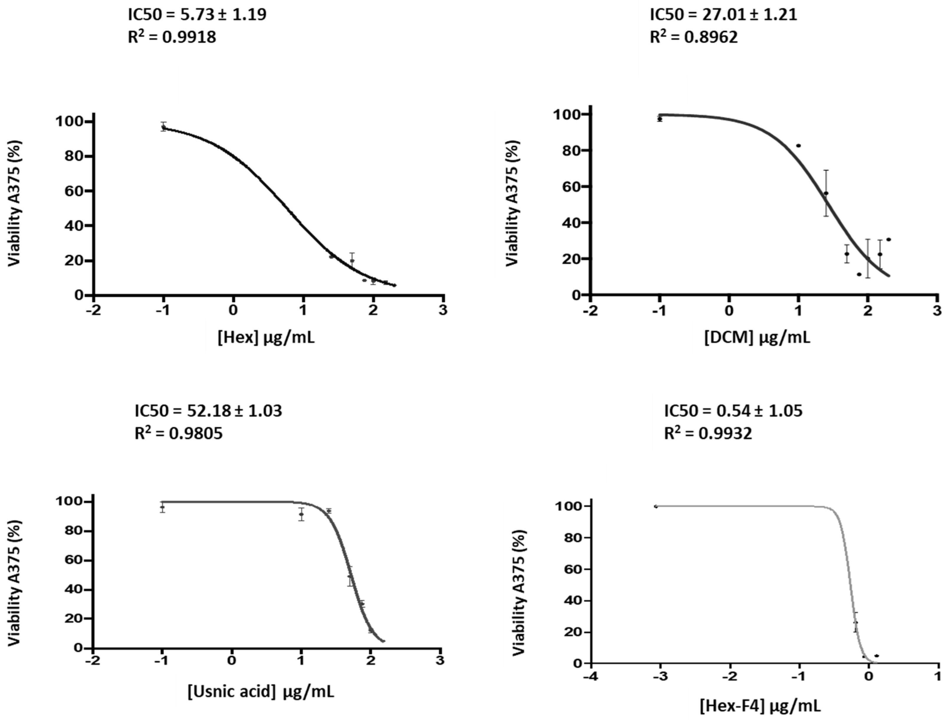 Molecules 28 07317 g002