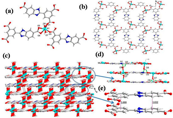 New Transition Metal Coordination Polymers Derived from 2-(3