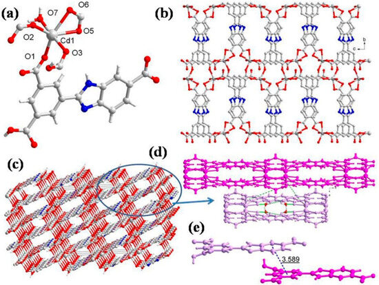 New Transition Metal Coordination Polymers Derived from 2-(3