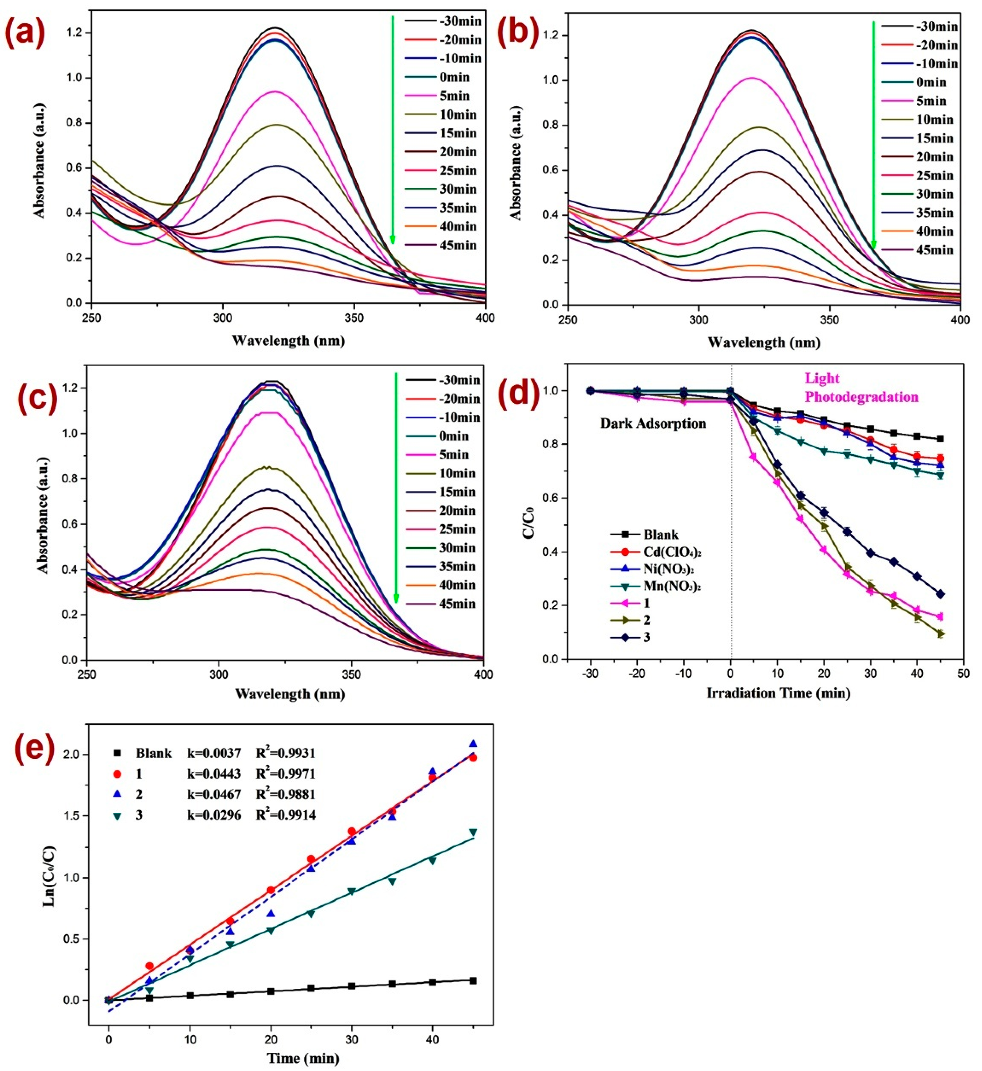 Molecules 28 07318 g004