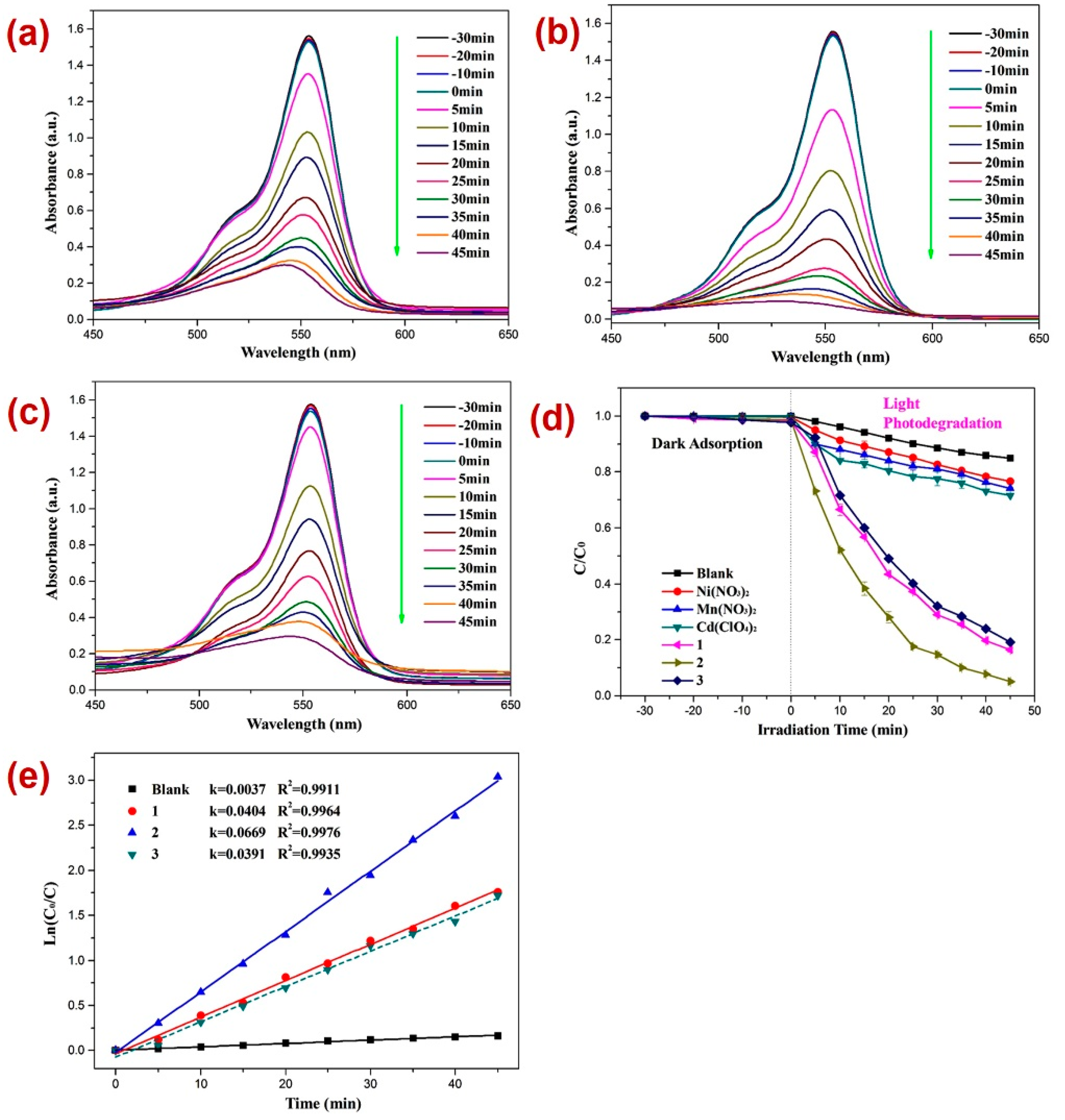 Molecules 28 07318 g006