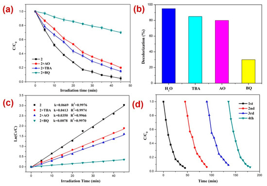 New Transition Metal Coordination Polymers Derived from 2-(3 New Transition Metal Coordination Polymers Derived from 2-(3