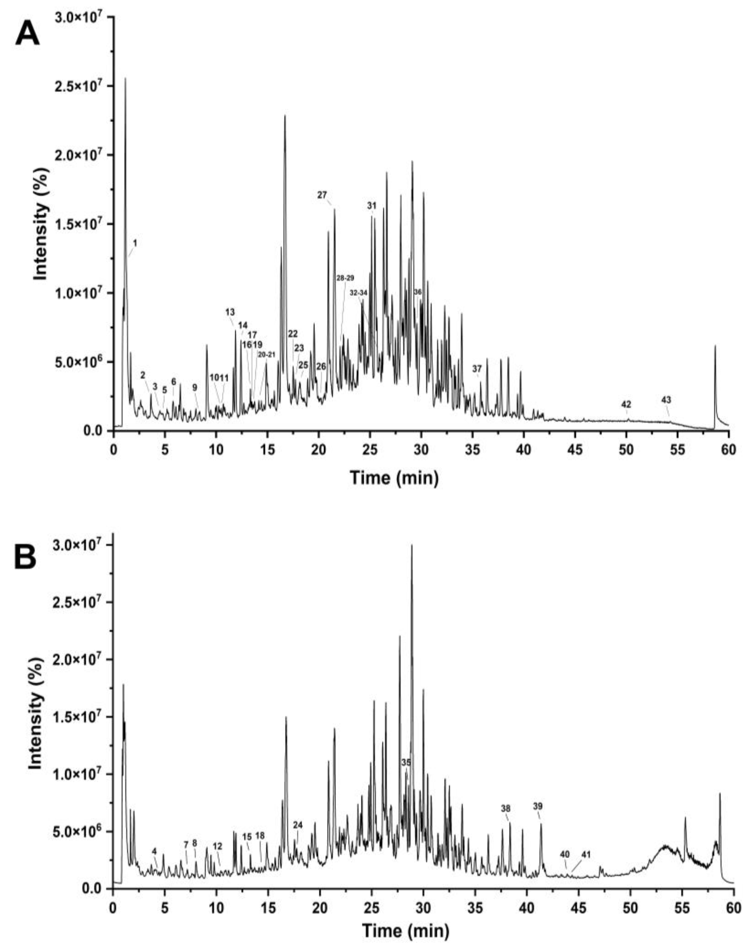 Molecules 28 07320 g001 Molecules 28 07320 g001