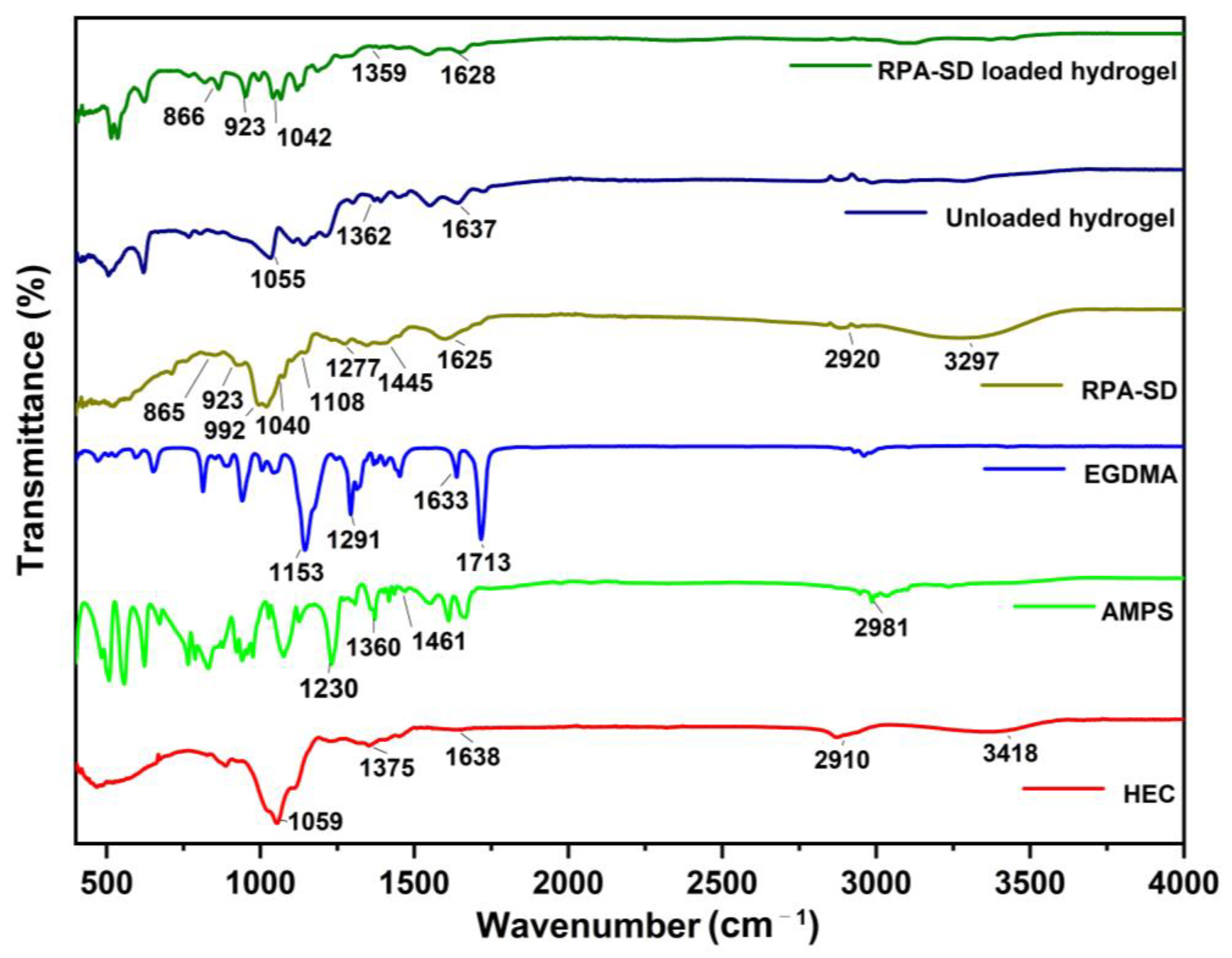 Molecules 28 07320 g002 Molecules 28 07320 g002