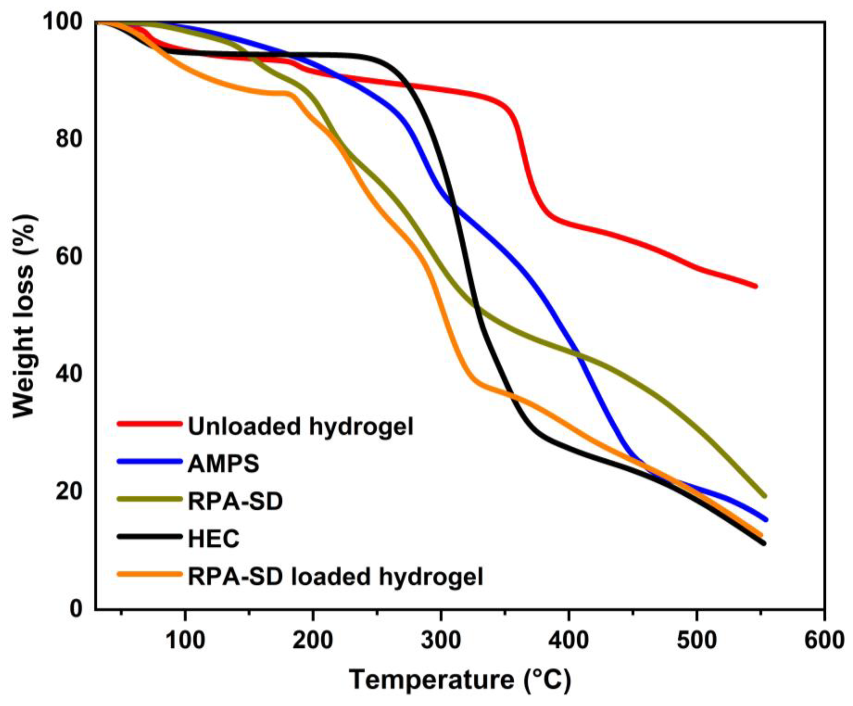 Molecules 28 07320 g003 Molecules 28 07320 g003