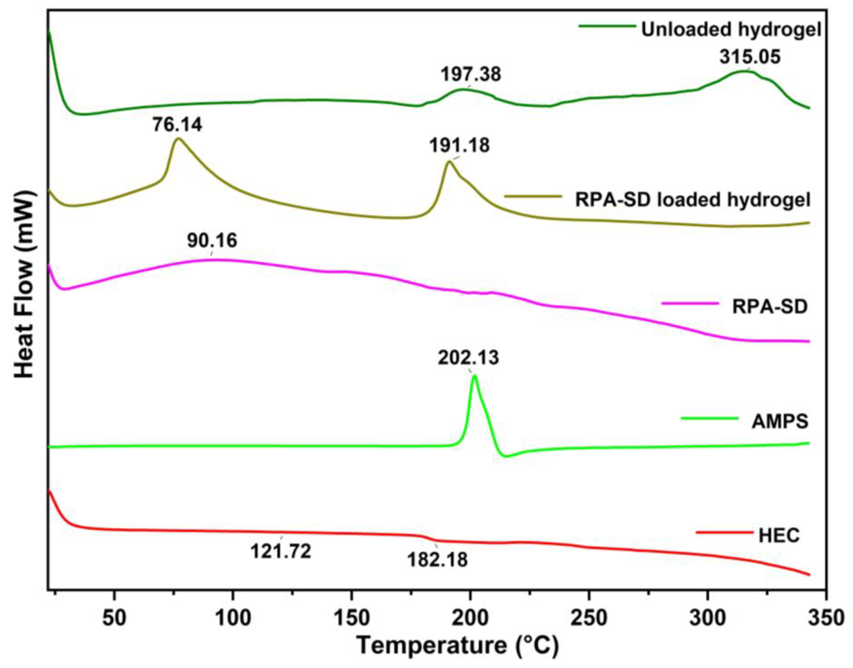 Molecules 28 07320 g004 Molecules 28 07320 g004