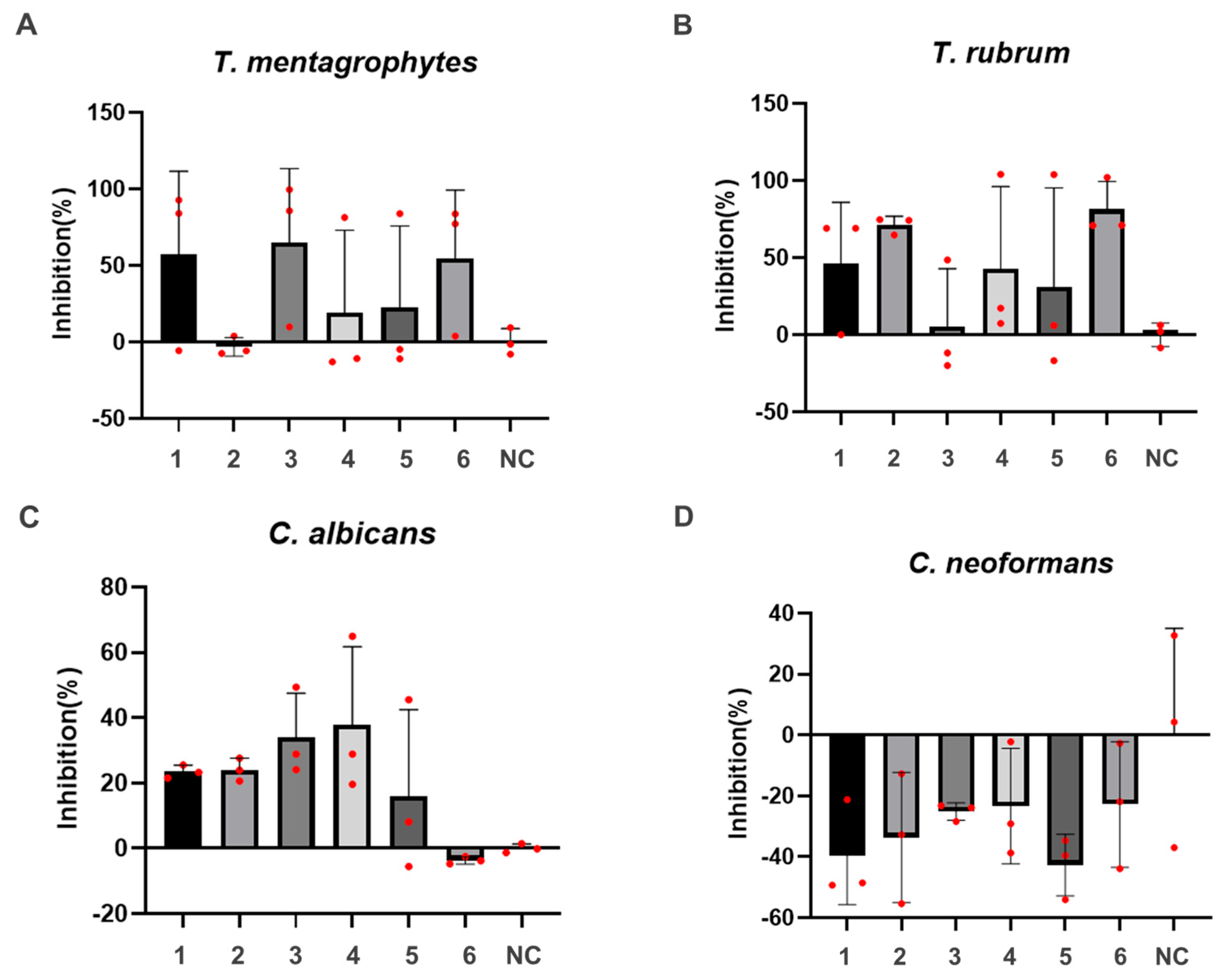 Molecules 28 07321 g003