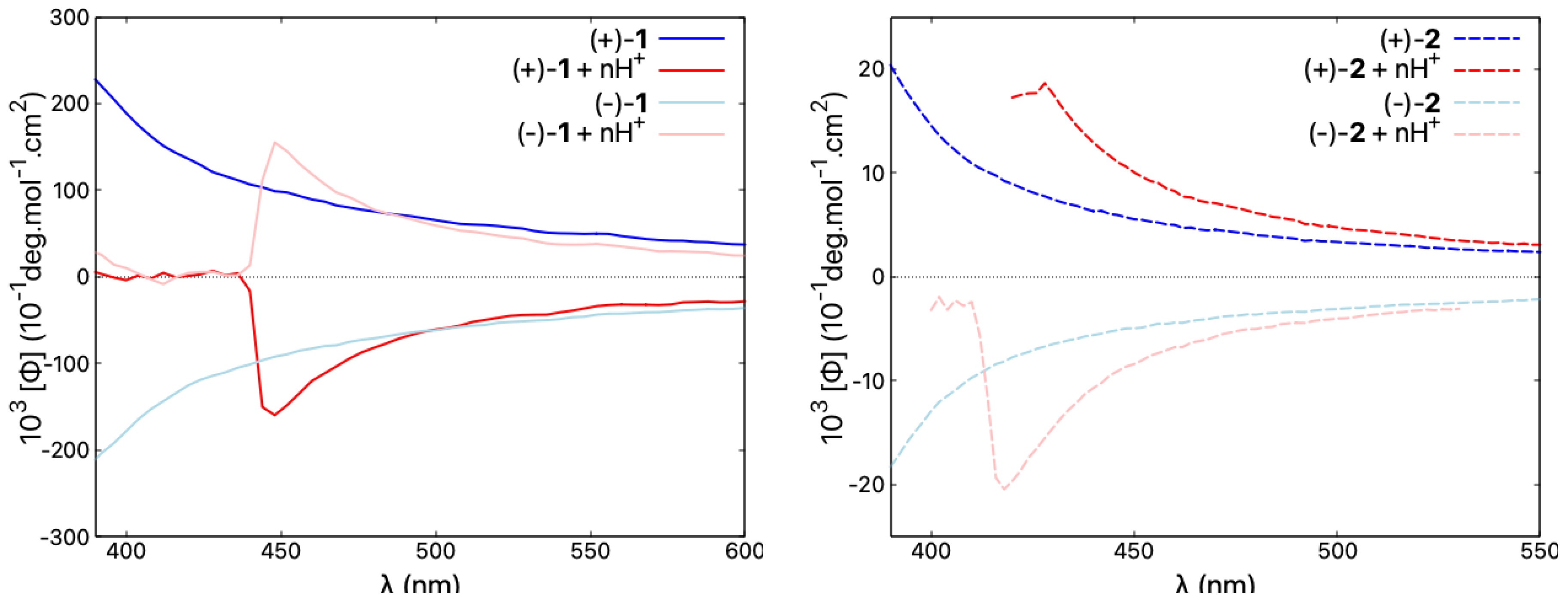 Molecules 28 07322 g009