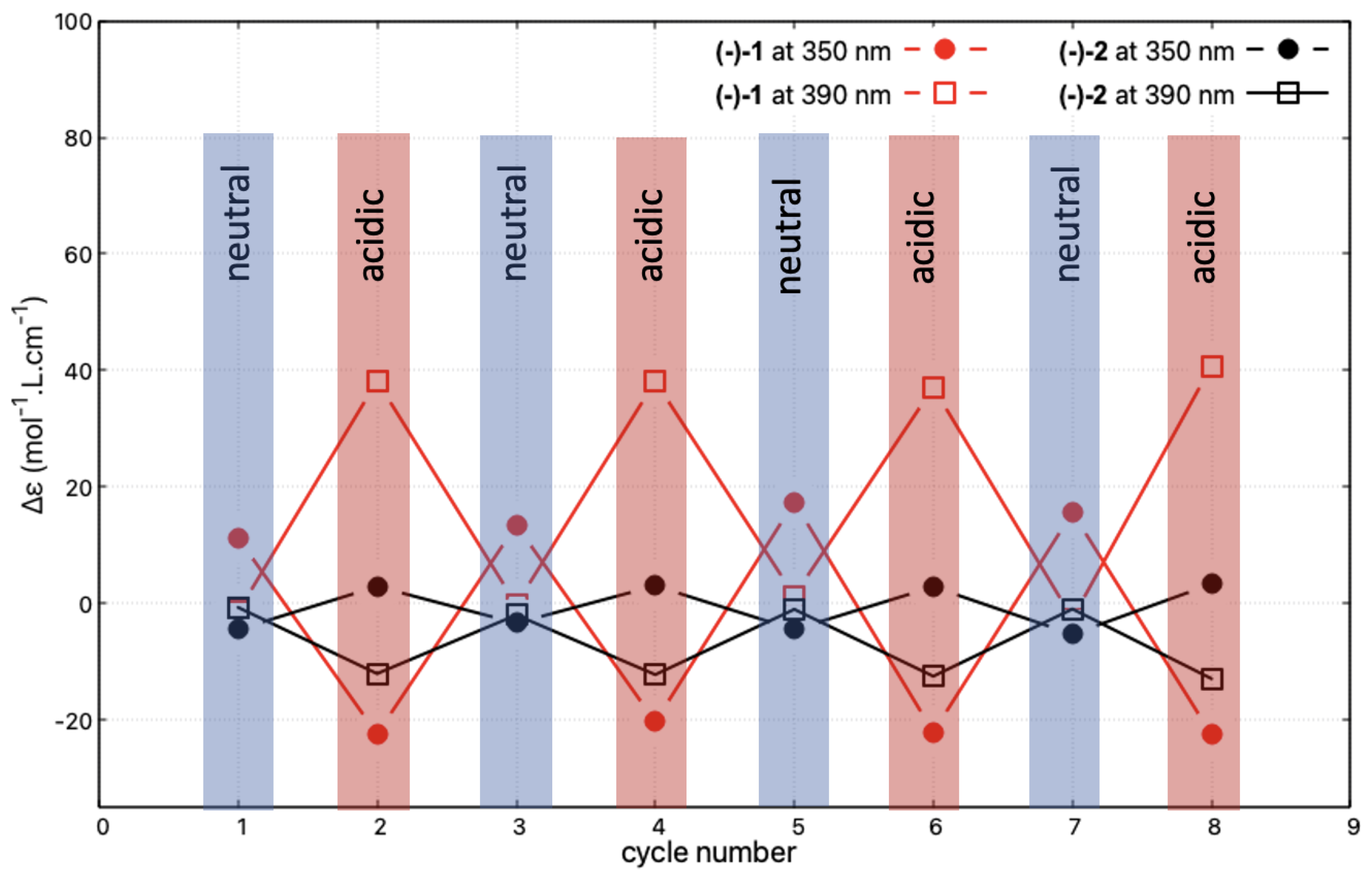 Molecules 28 07322 g010