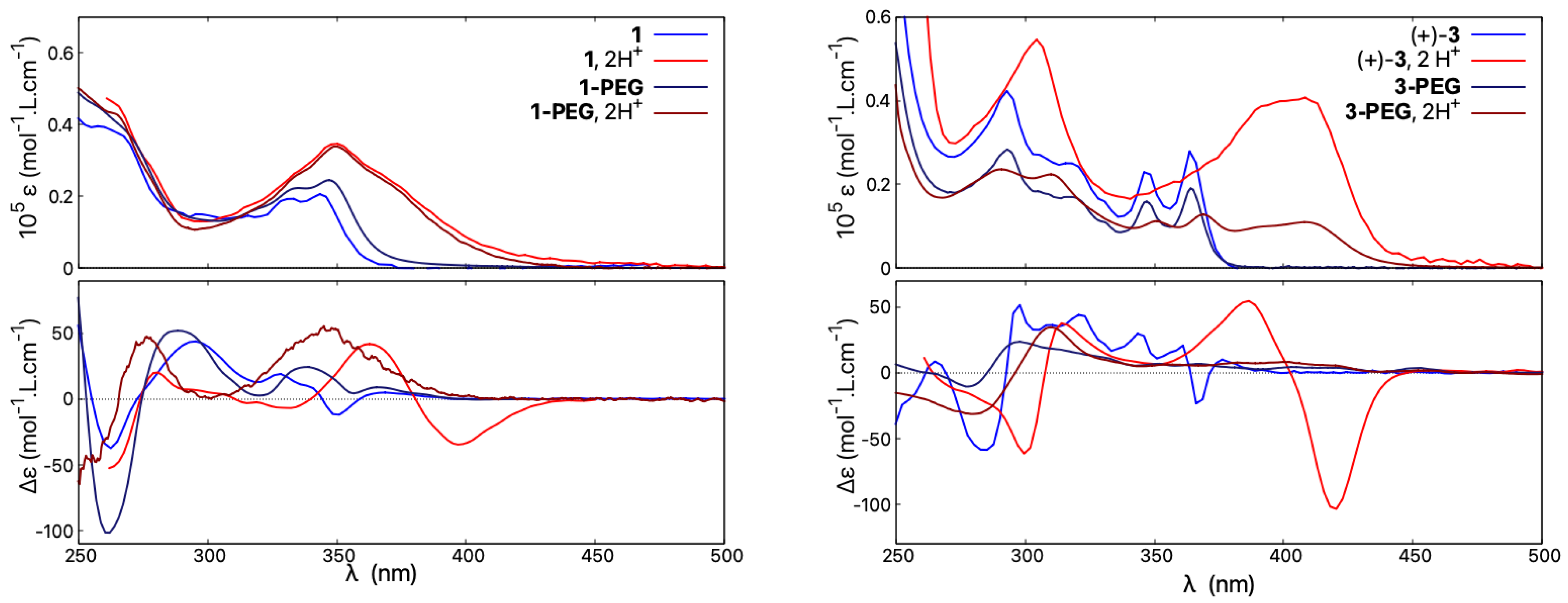 Molecules 28 07322 g012