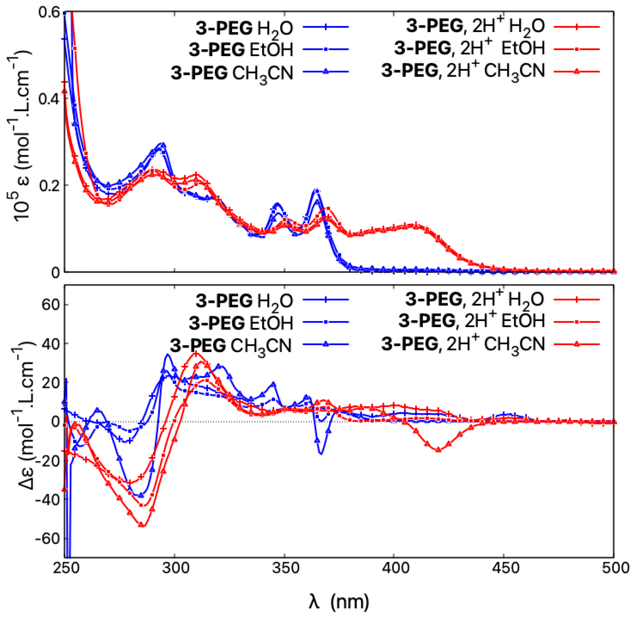 Molecules 28 07322 g013