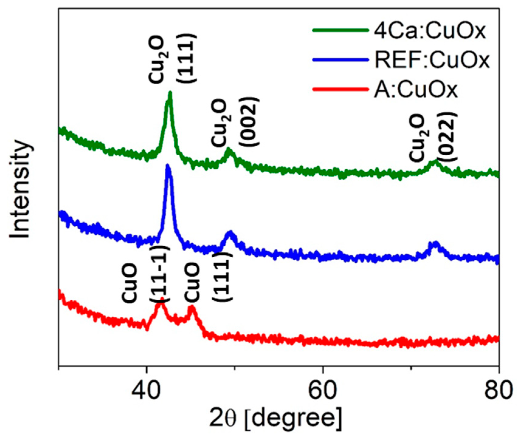 Molecules 28 07324 g002