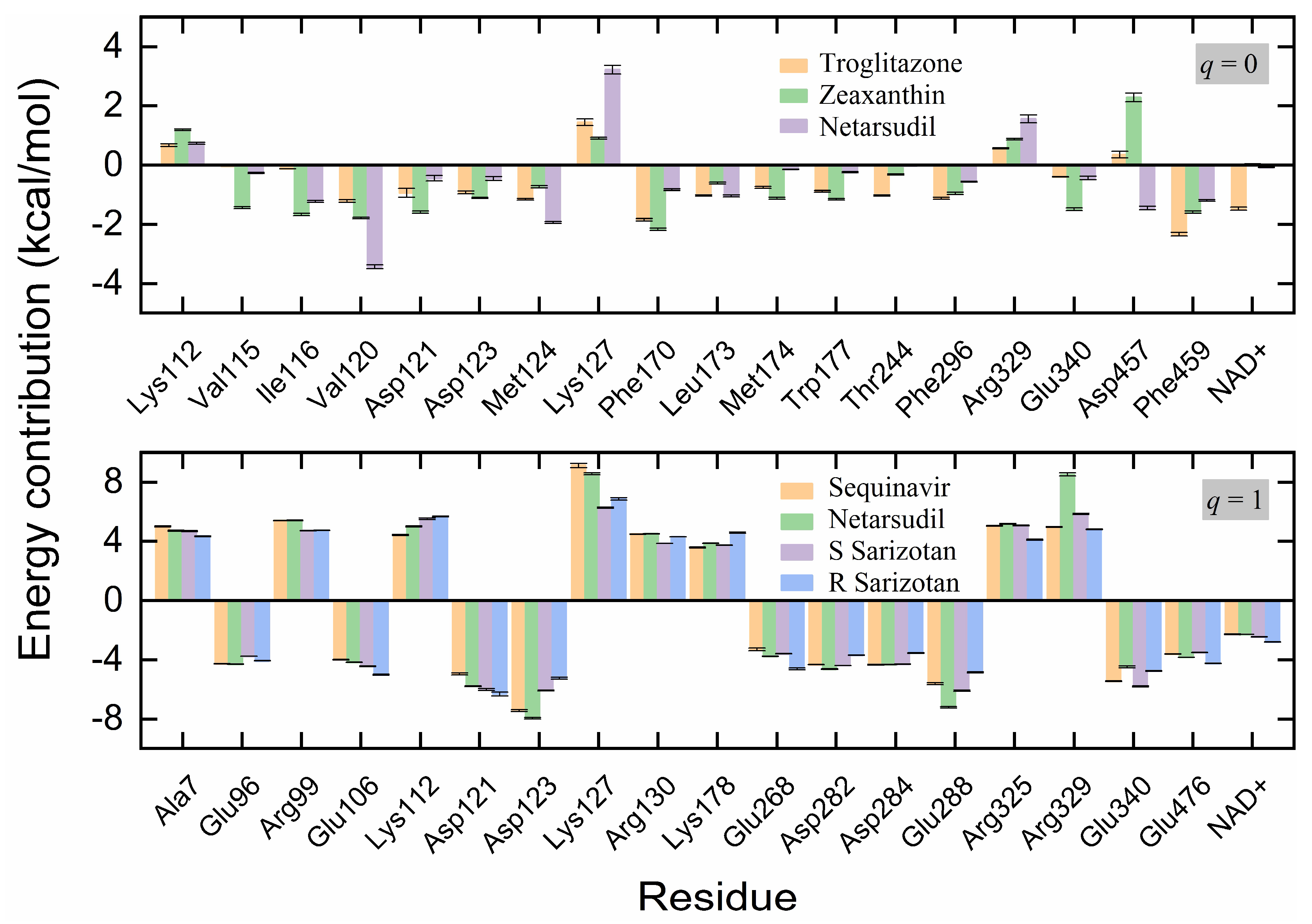 Molecules 28 07325 g007