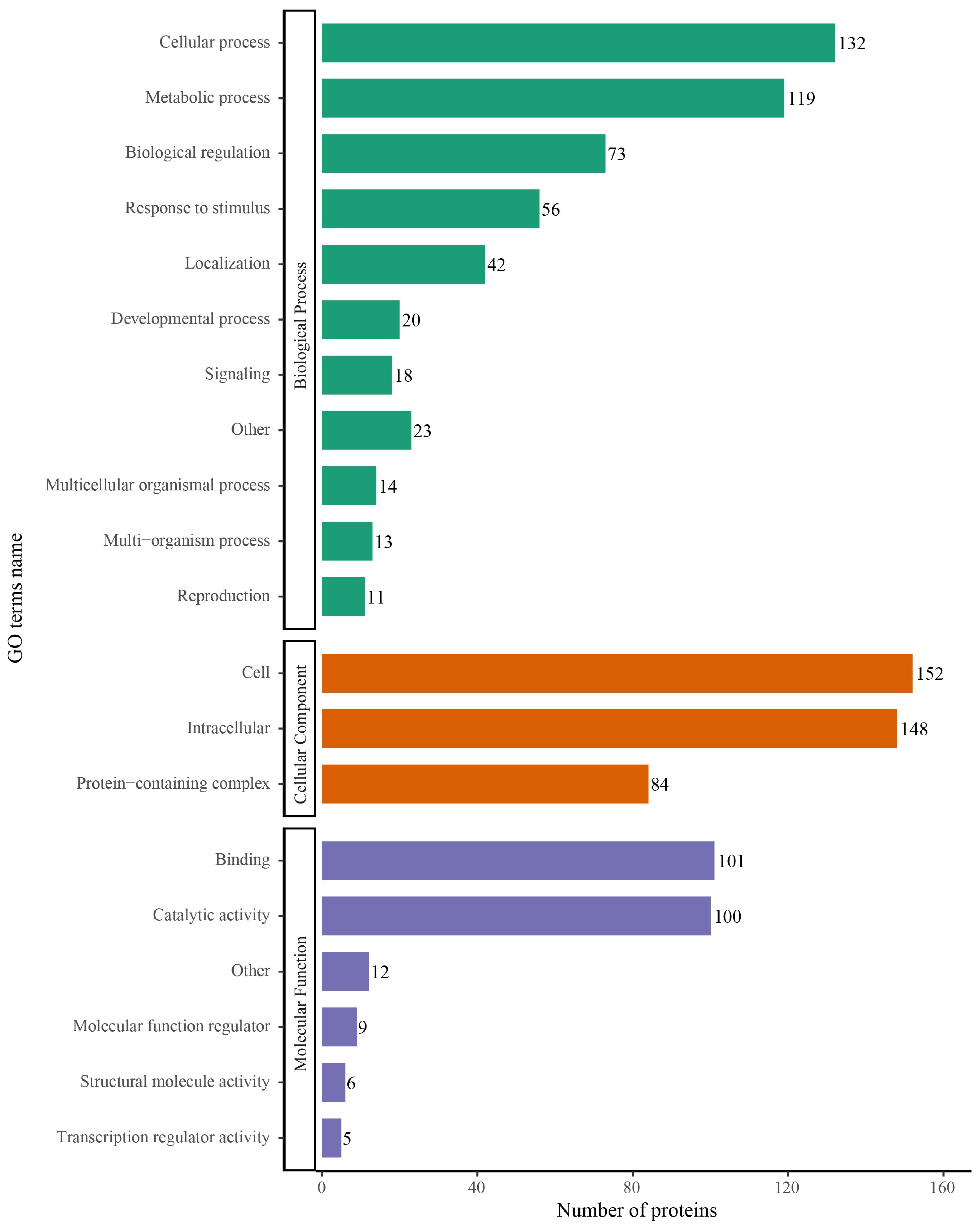 Molecules 28 07329 g003 Molecules 28 07329 g003