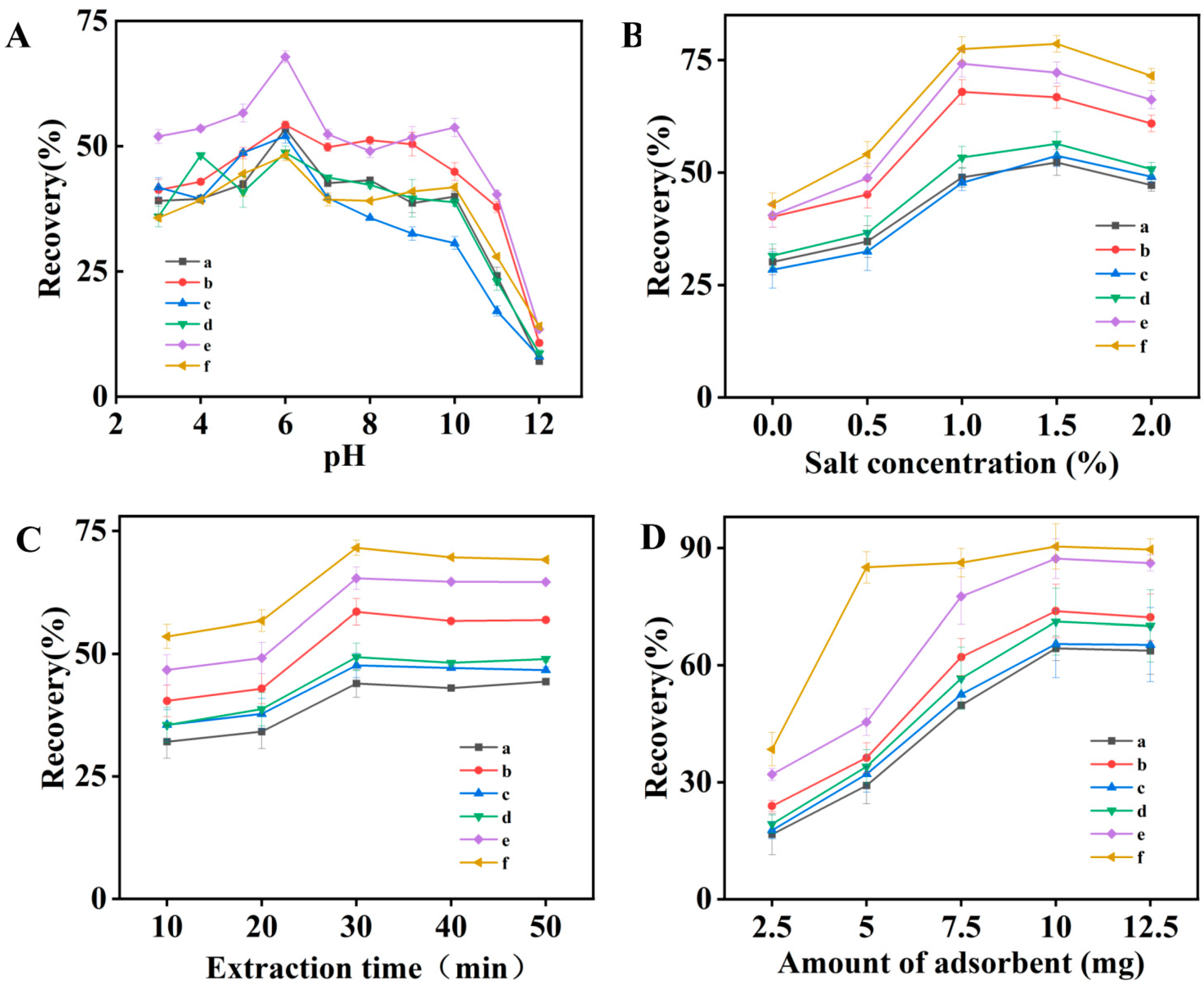 Molecules 28 07336 g003