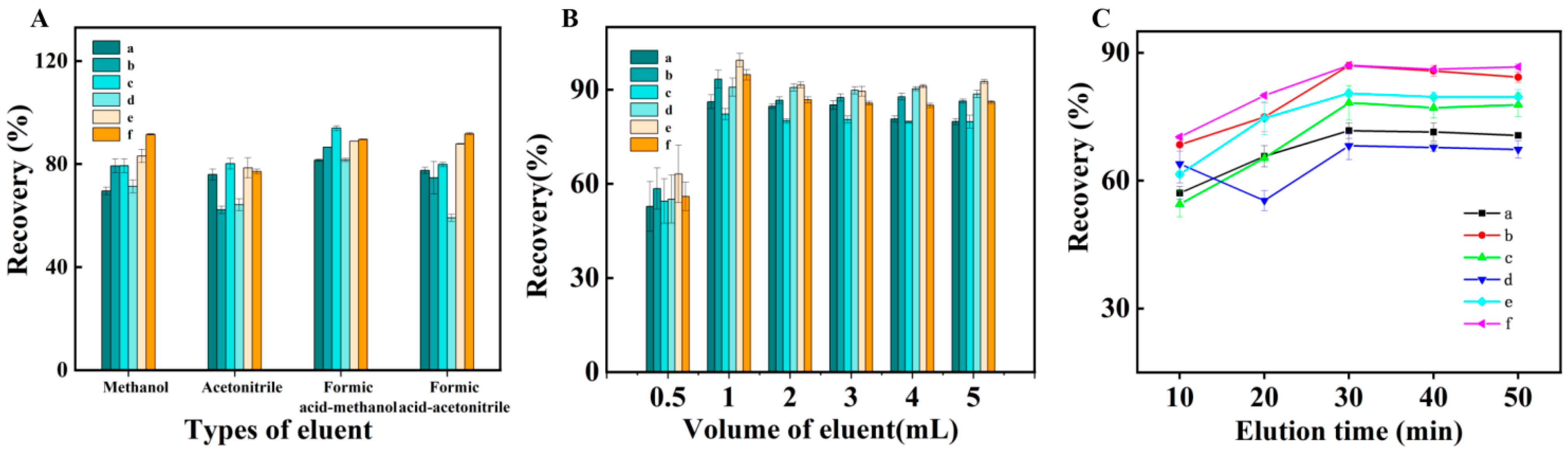 Molecules 28 07336 g004