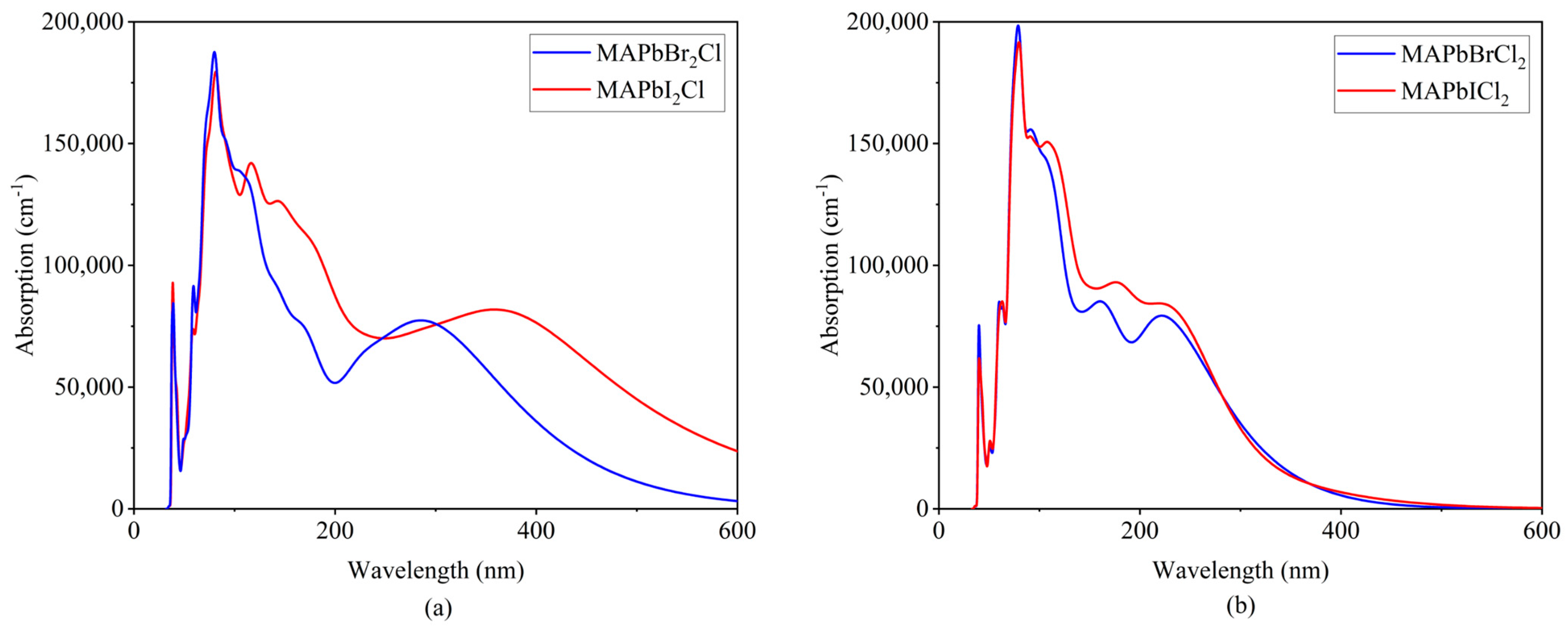 Molecules 28 07341 g006