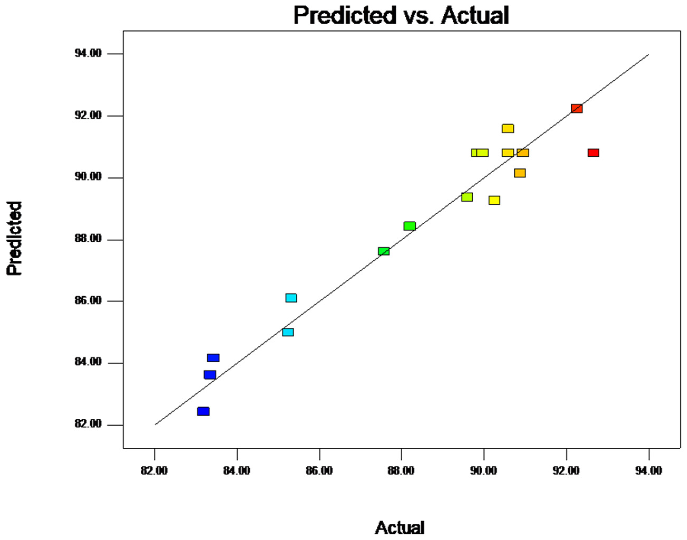 Molecules 28 07344 g002