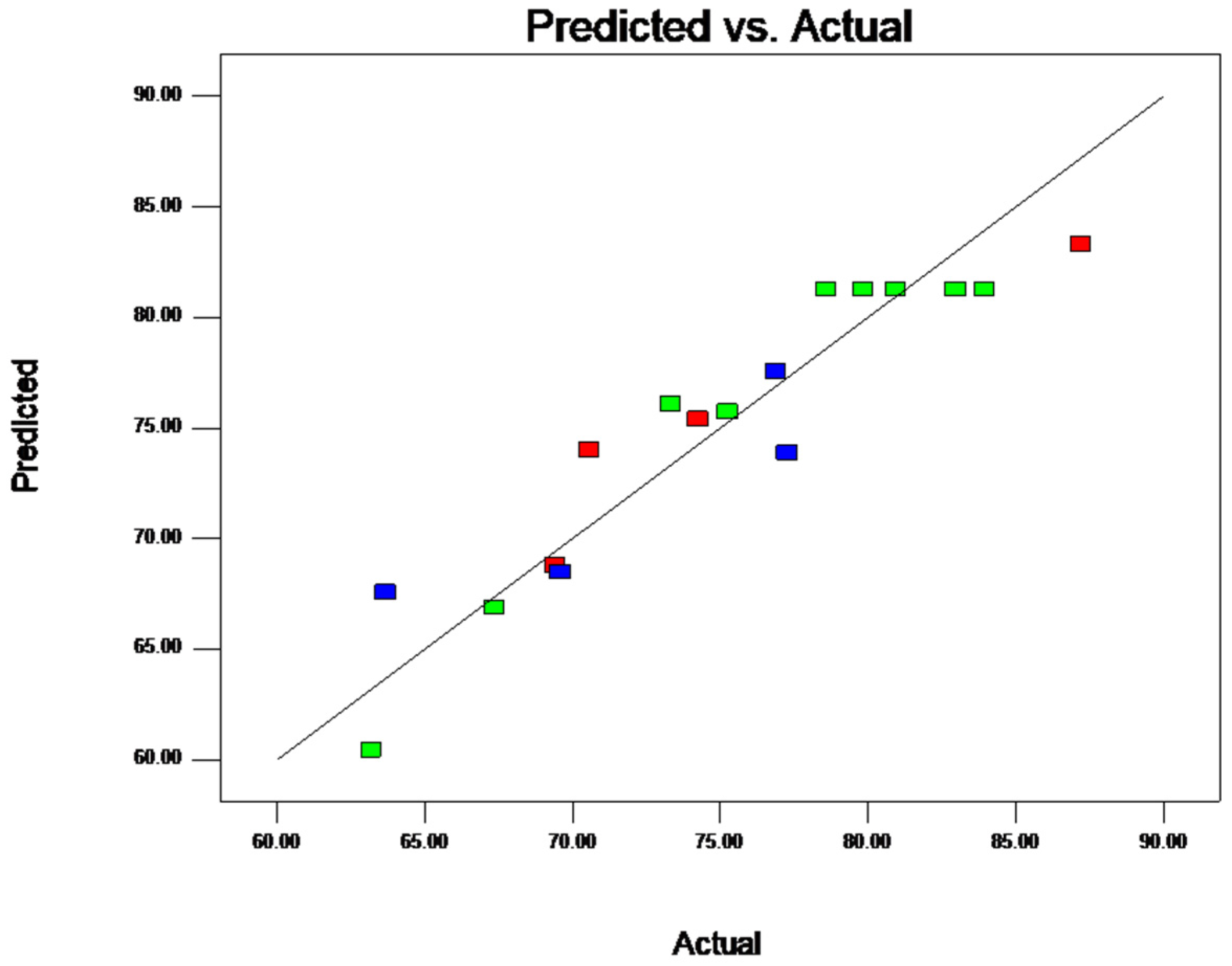 Molecules 28 07344 g004