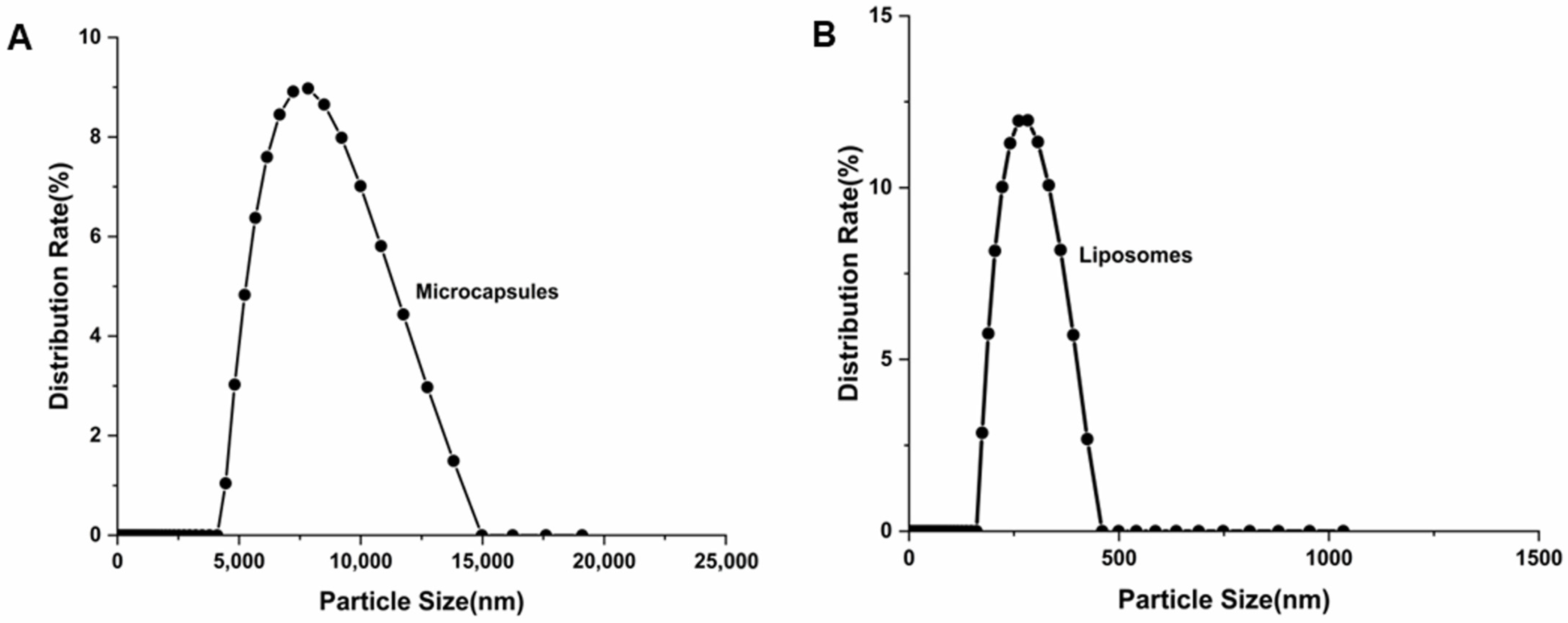 Molecules 28 07344 g005