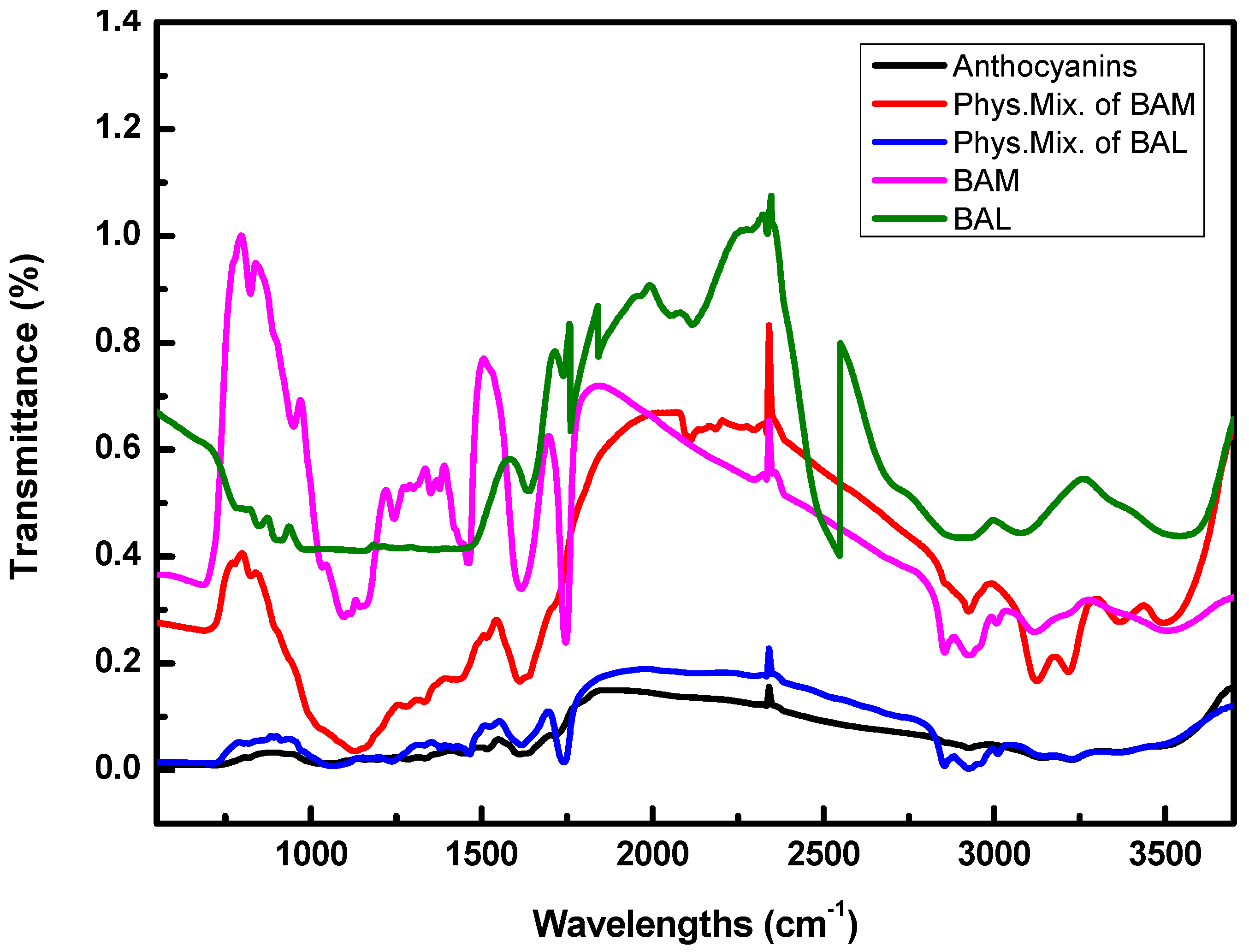 Molecules 28 07344 g006