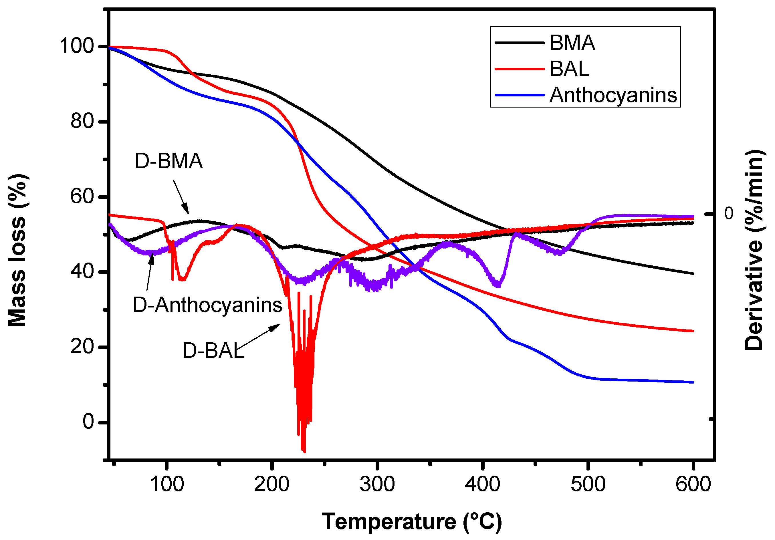 Molecules 28 07344 g009