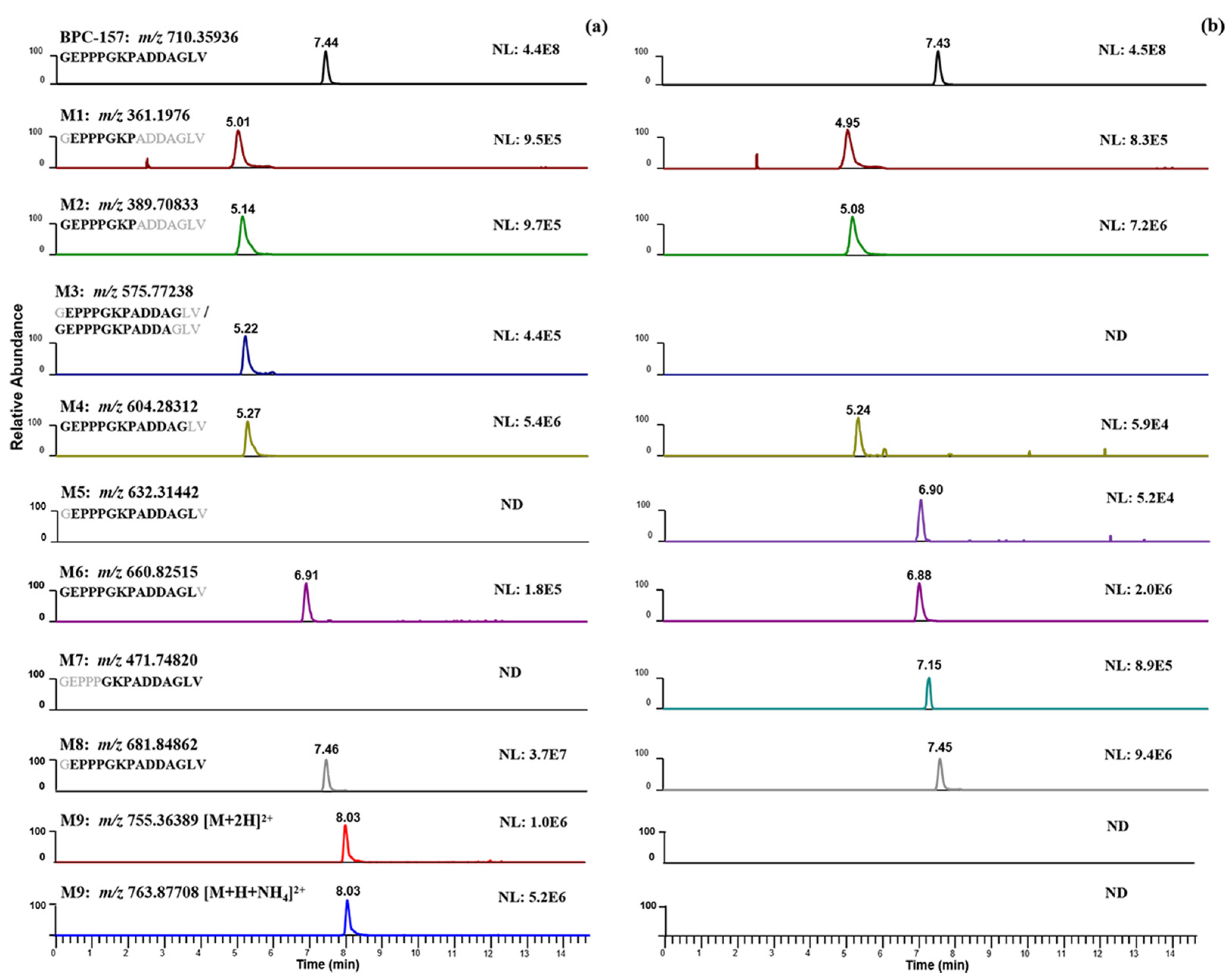 Molecules 28 07345 g004
