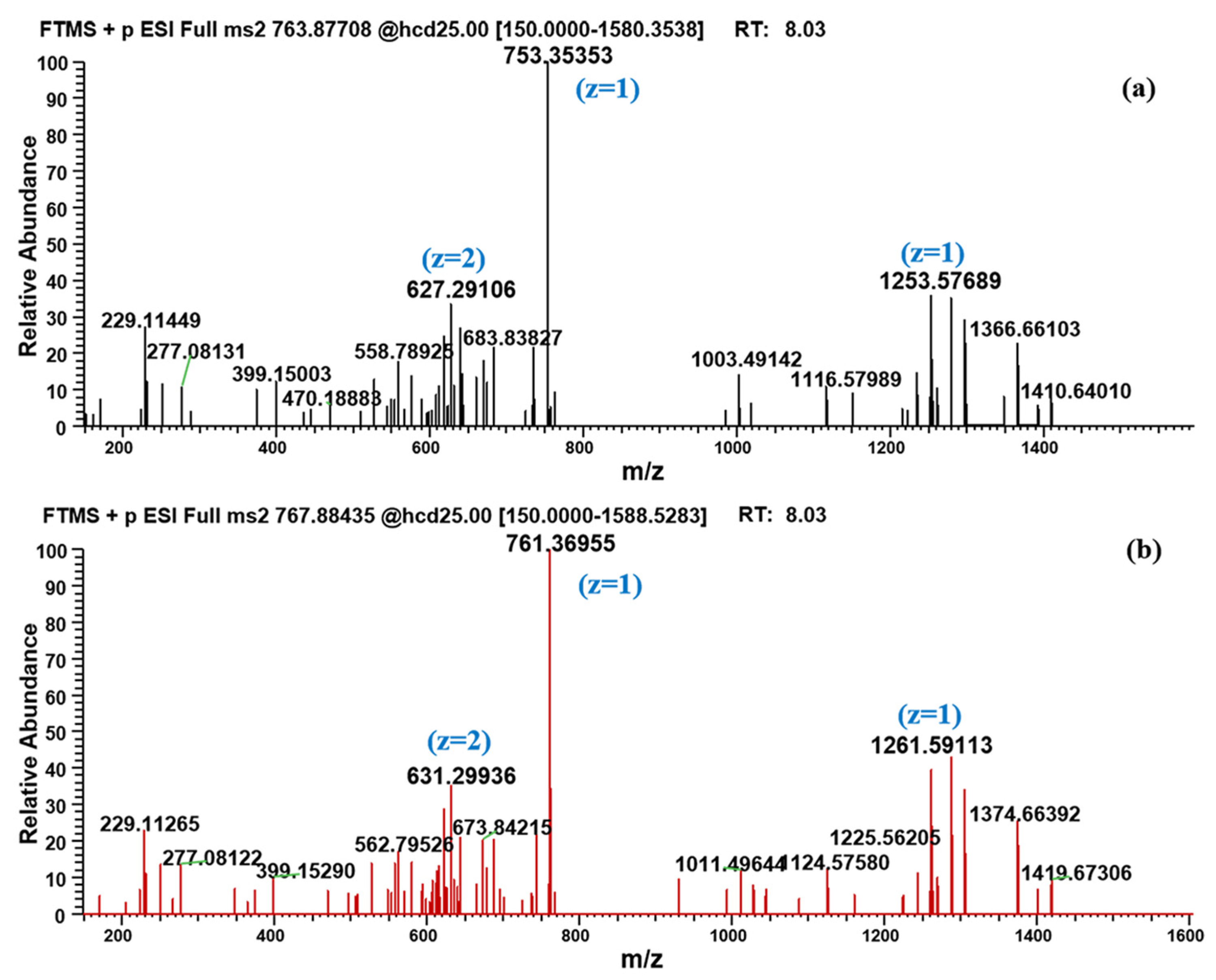 Molecules 28 07345 g005