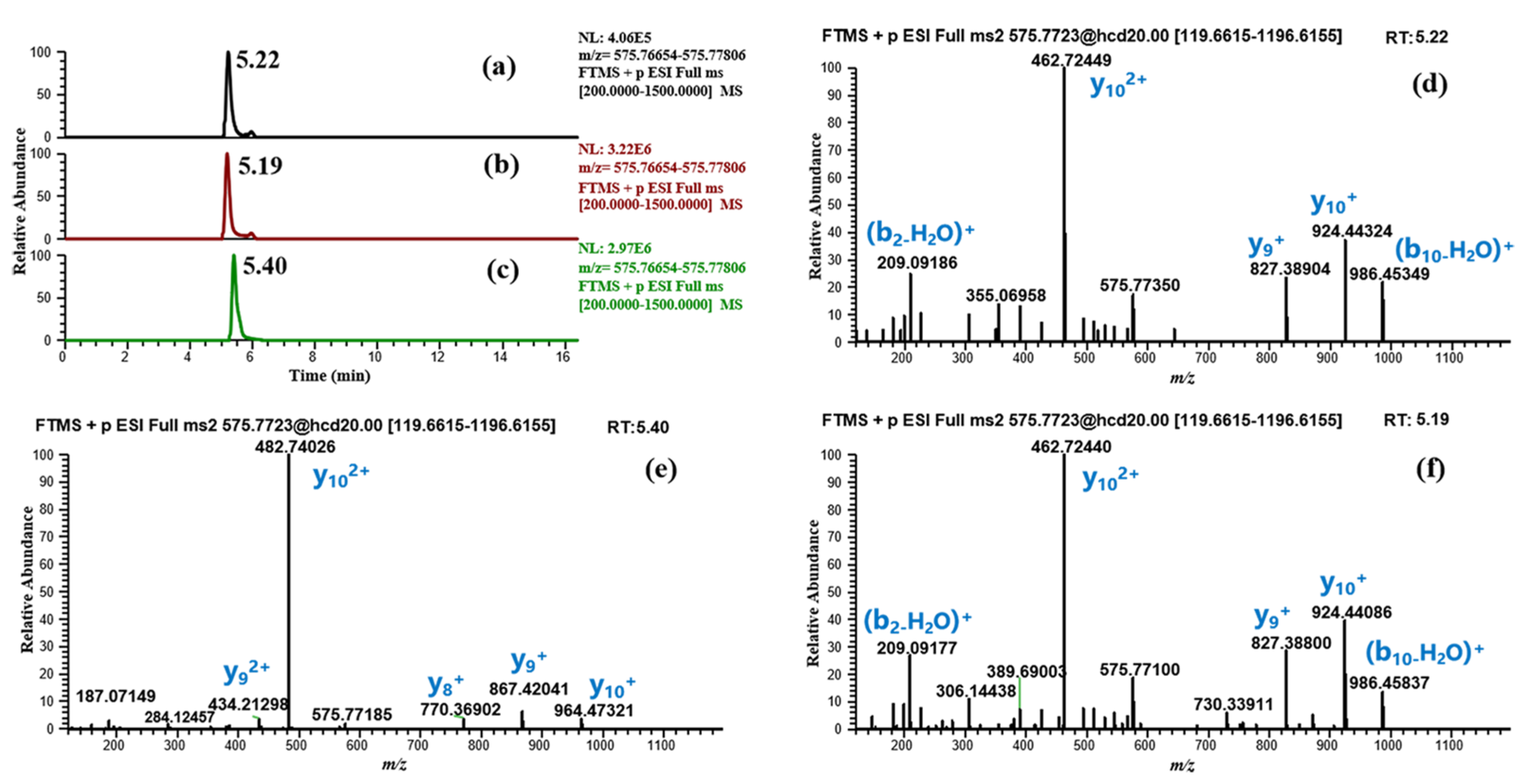 Molecules 28 07345 g006