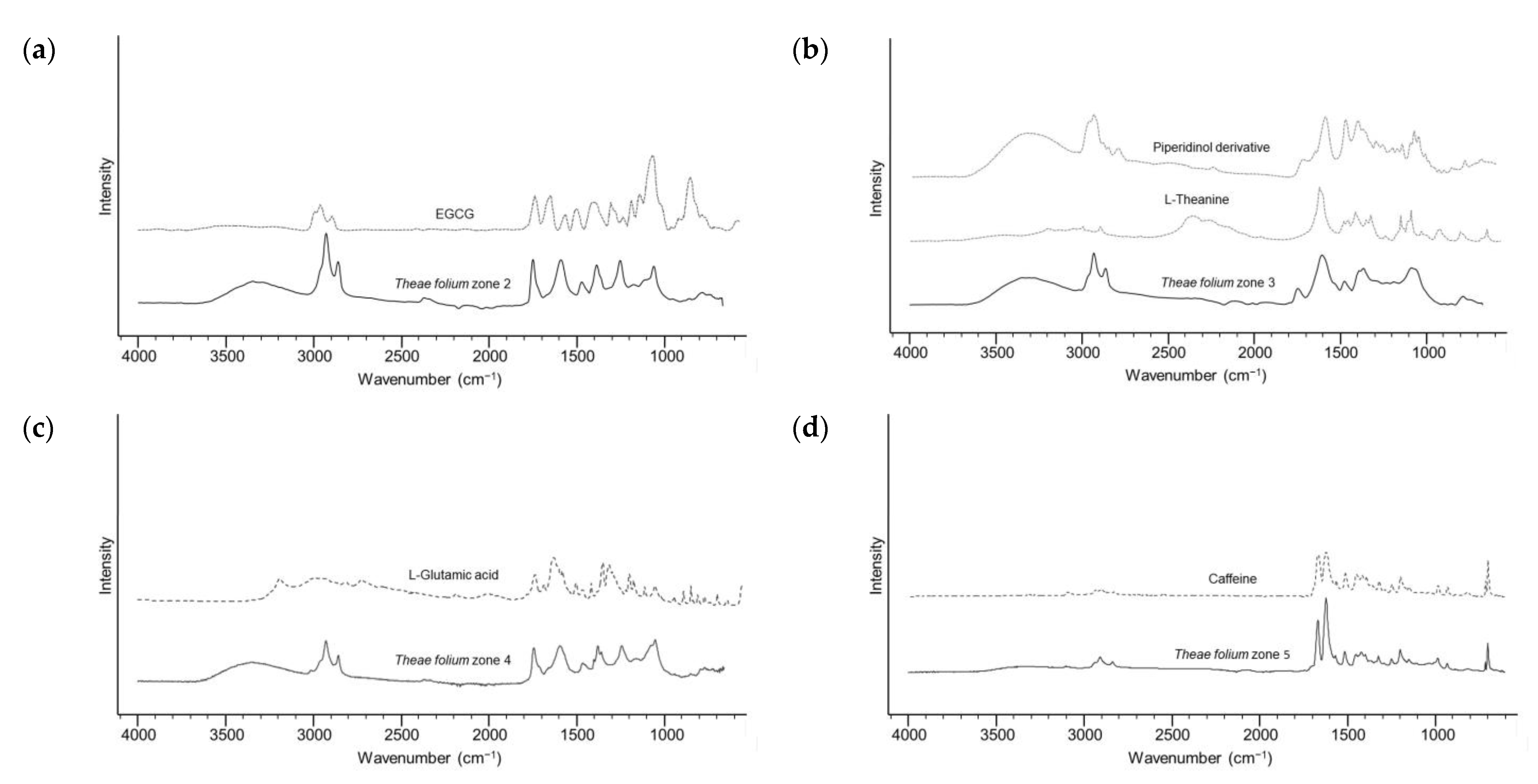 Molecules 28 07346 g003a