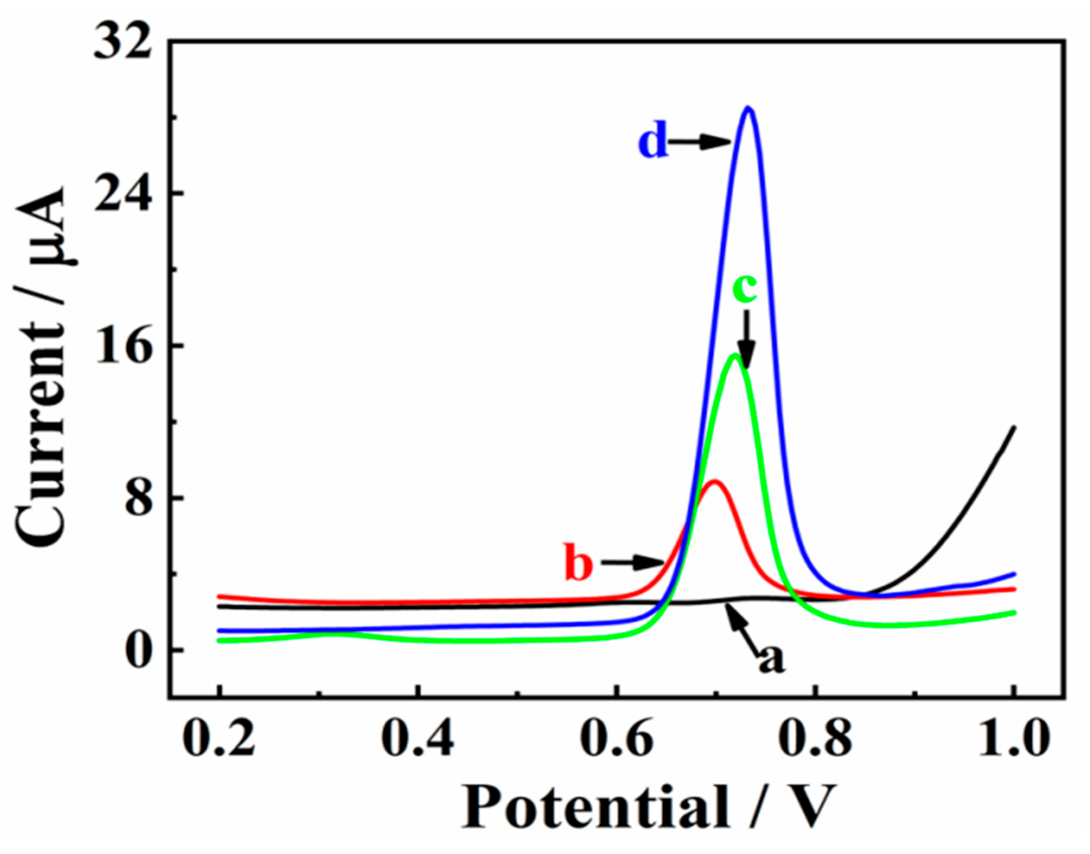 Molecules 28 07347 g004