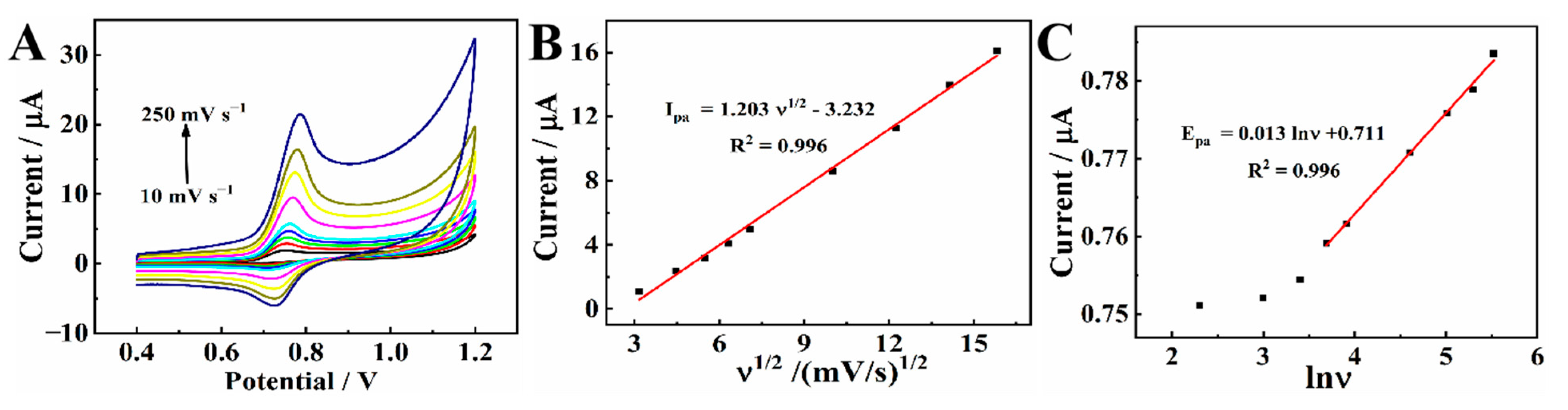 Molecules 28 07347 g007