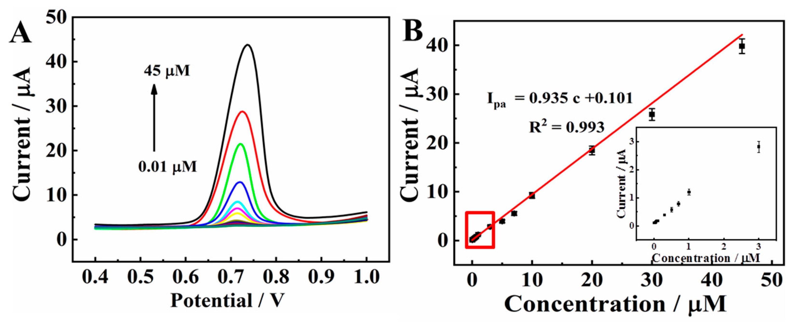 Molecules 28 07347 g008