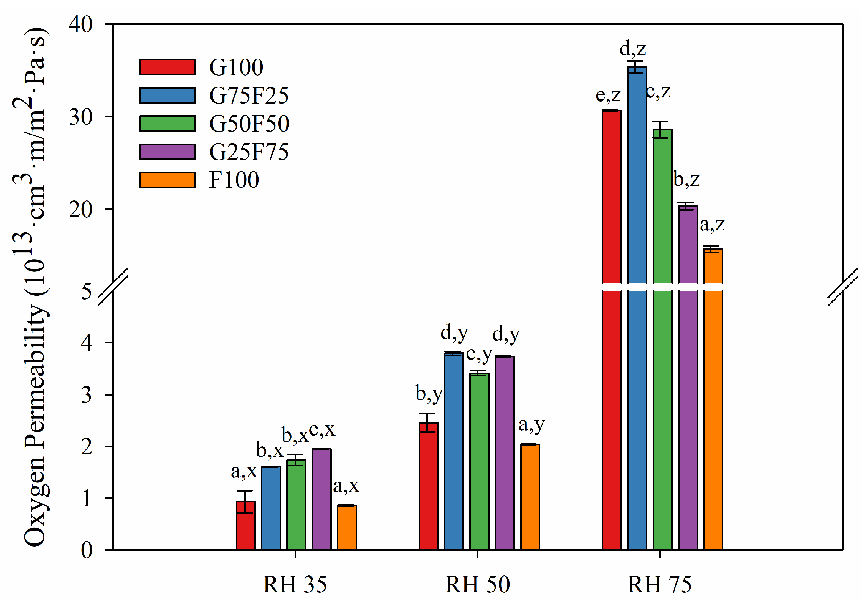 Molecules 28 07350 g007