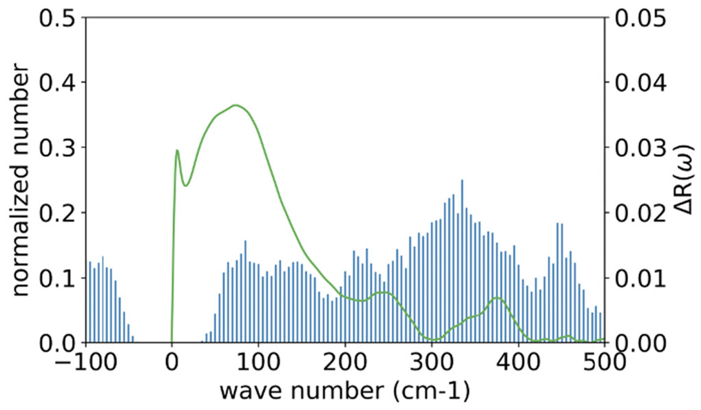 Molecules 28 07351 g004