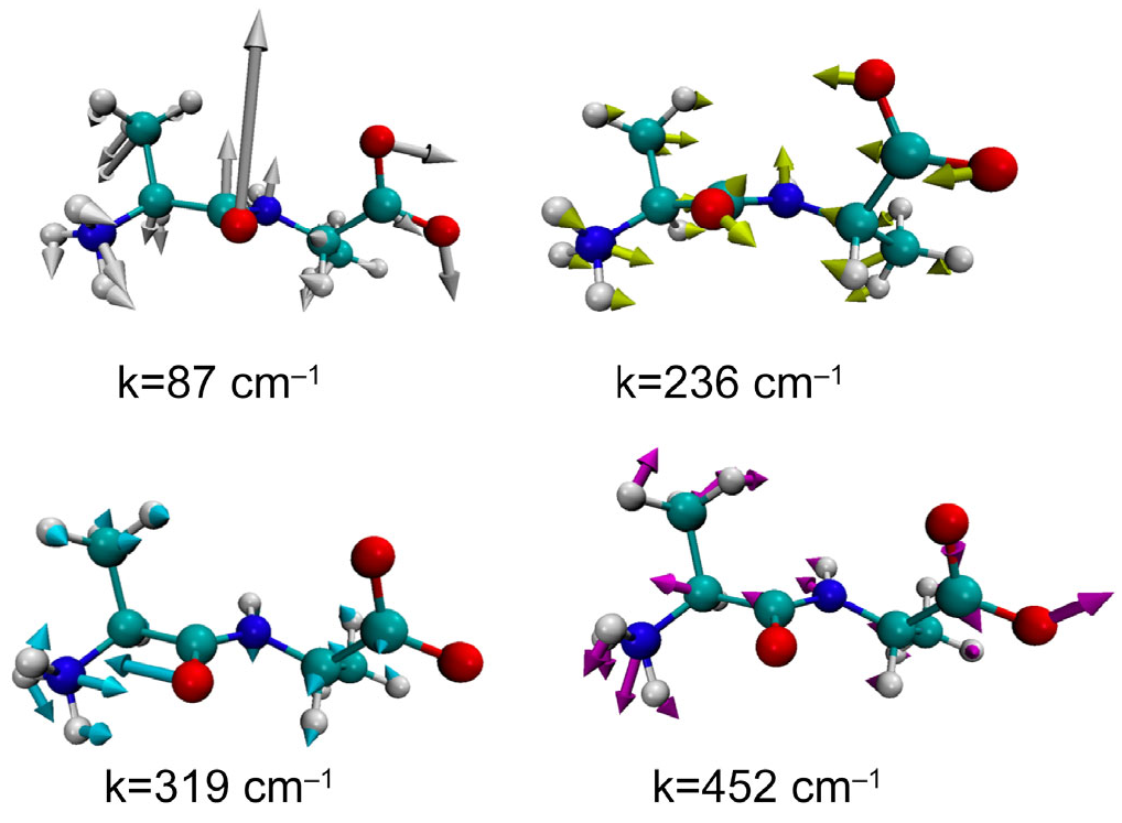 Molecules 28 07351 g005