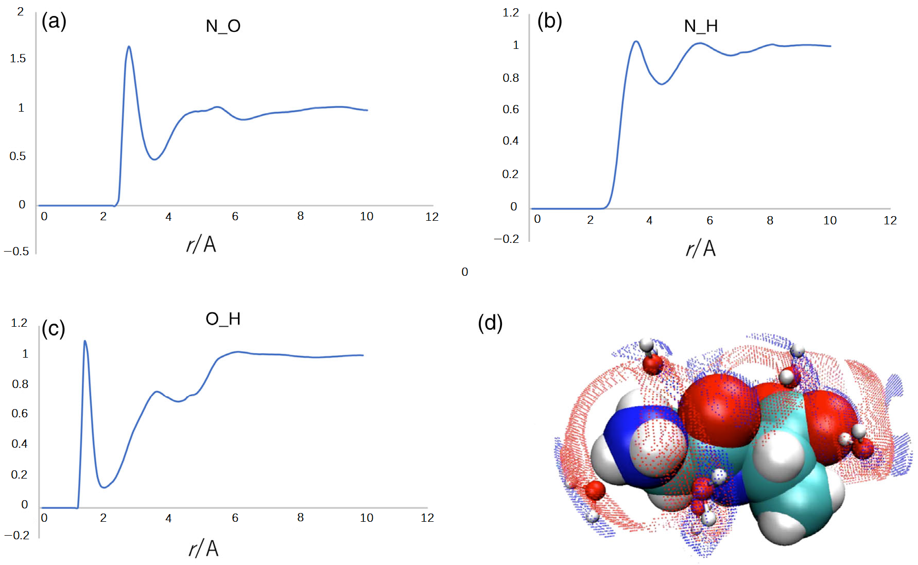 Molecules 28 07351 g006