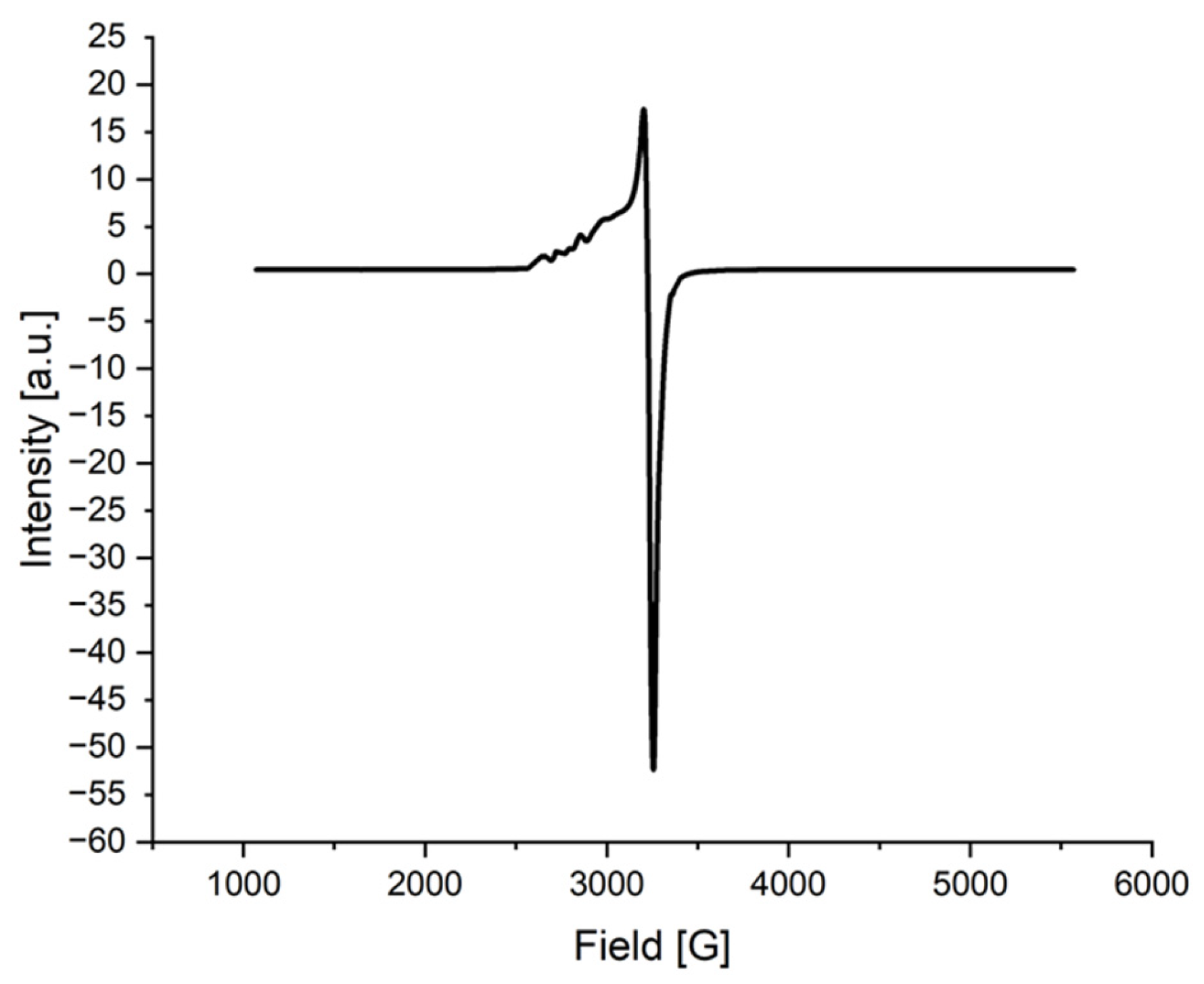 Molecules 28 07352 g007