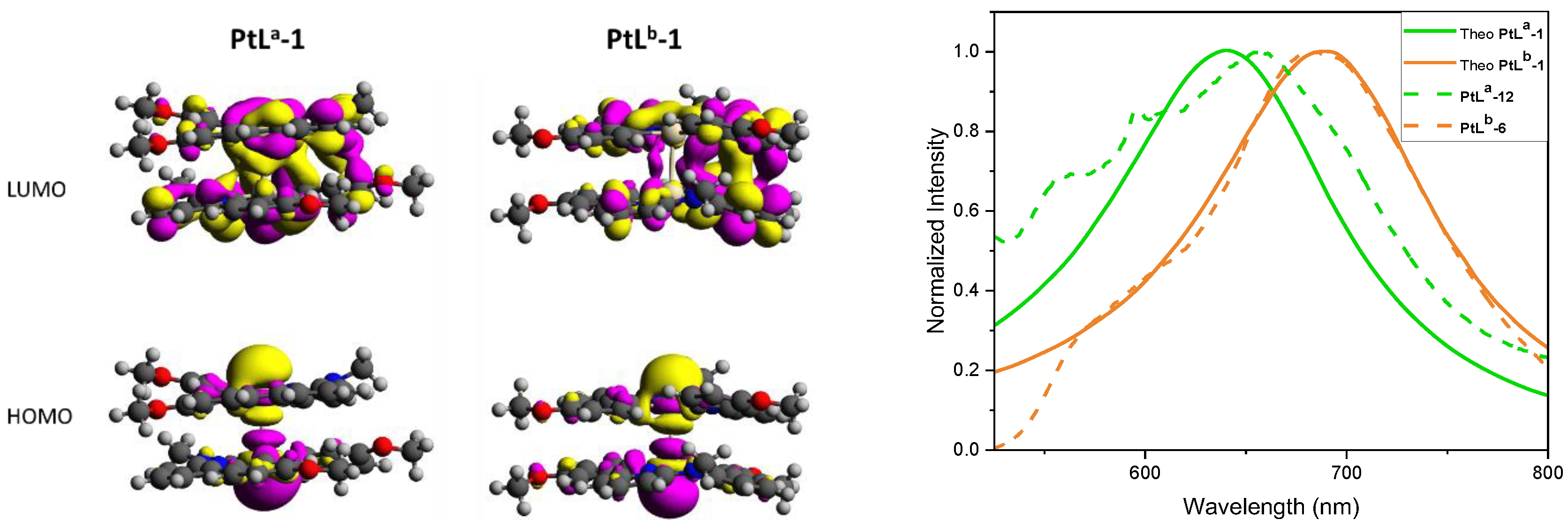 Molecules 28 07353 g003