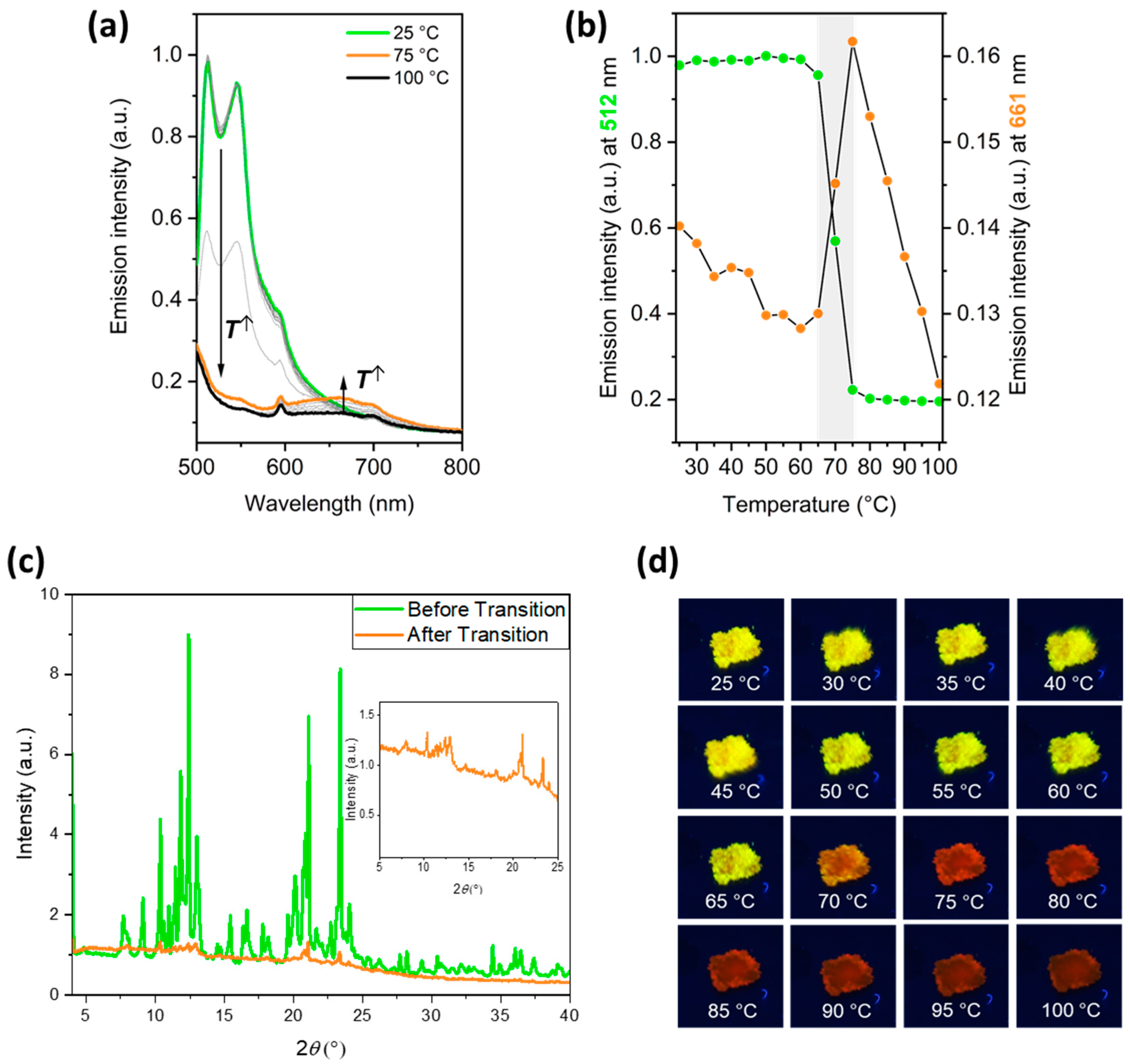 Molecules 28 07353 g004