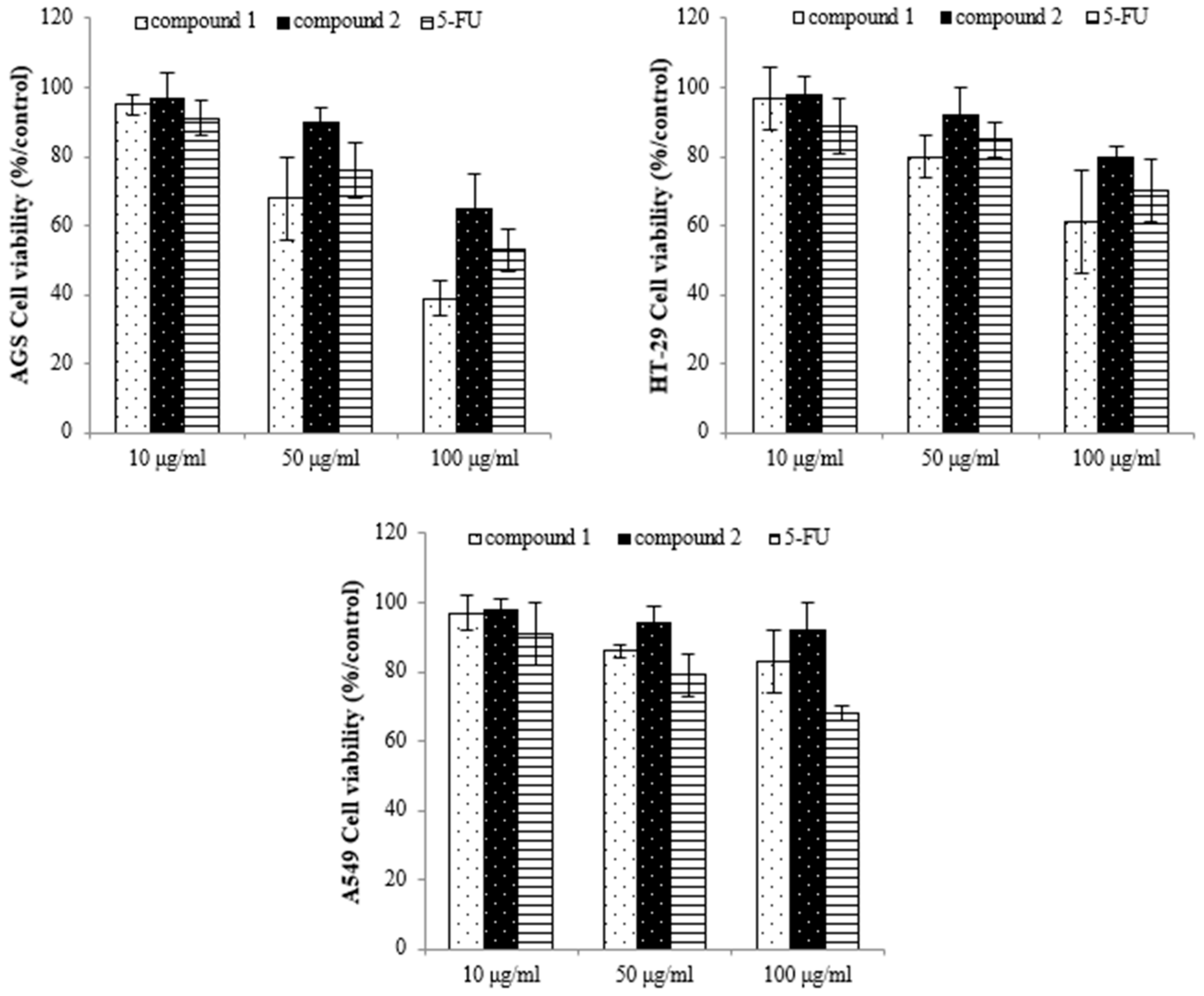 Molecules 28 07354 g007