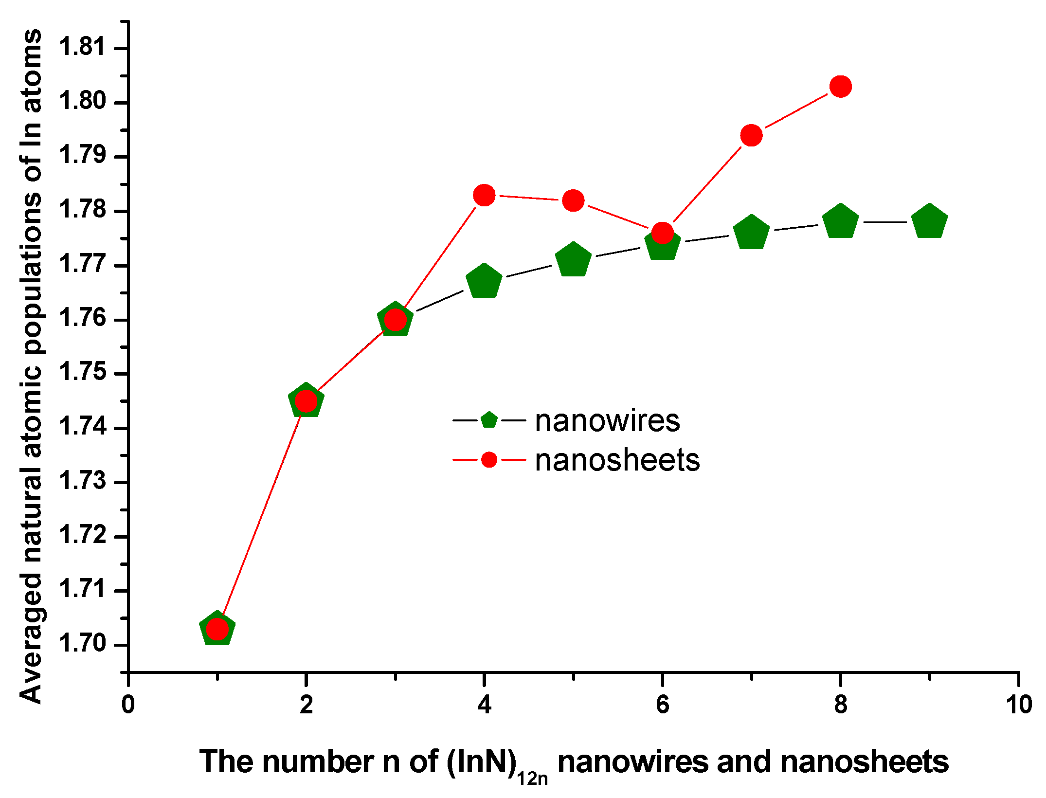 Molecules 28 07358 g007
