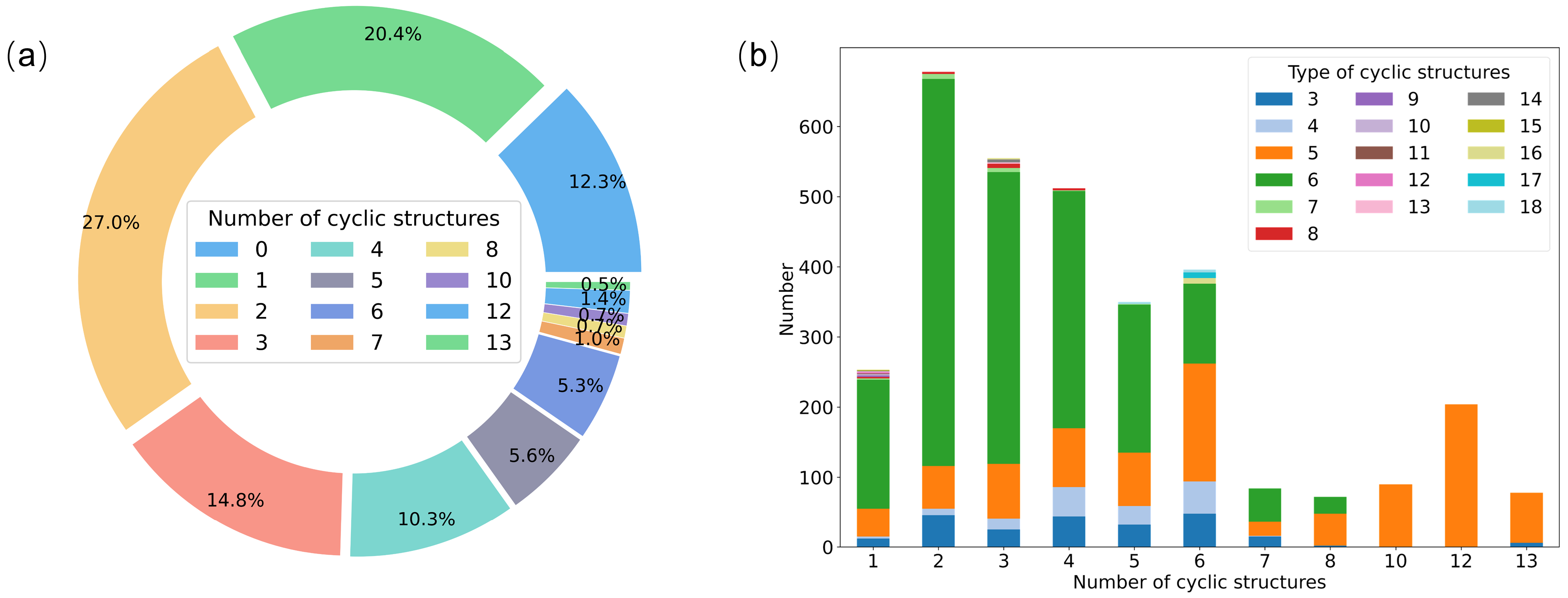 Molecules 28 07361 g002
