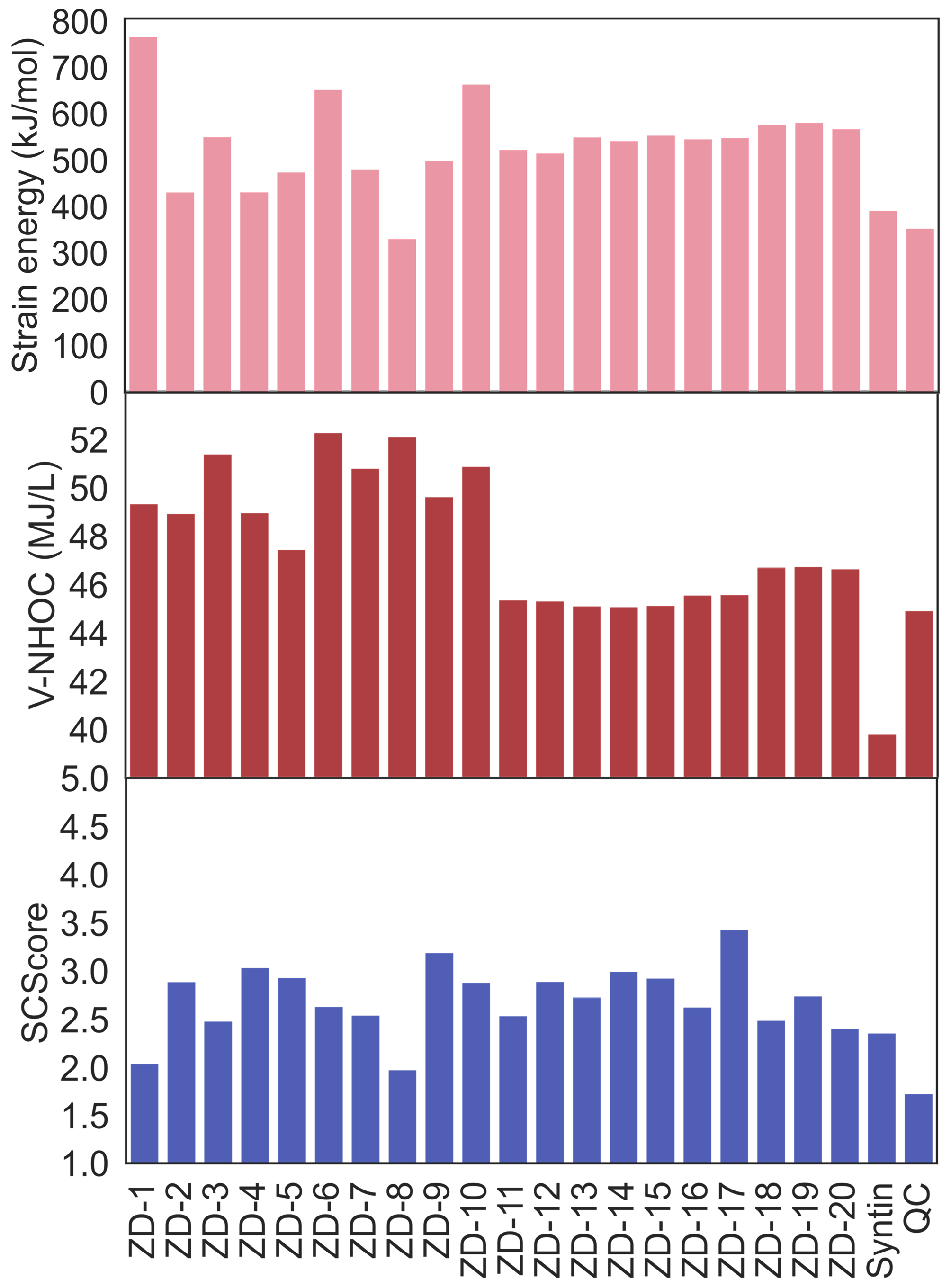 Molecules 28 07361 g005
