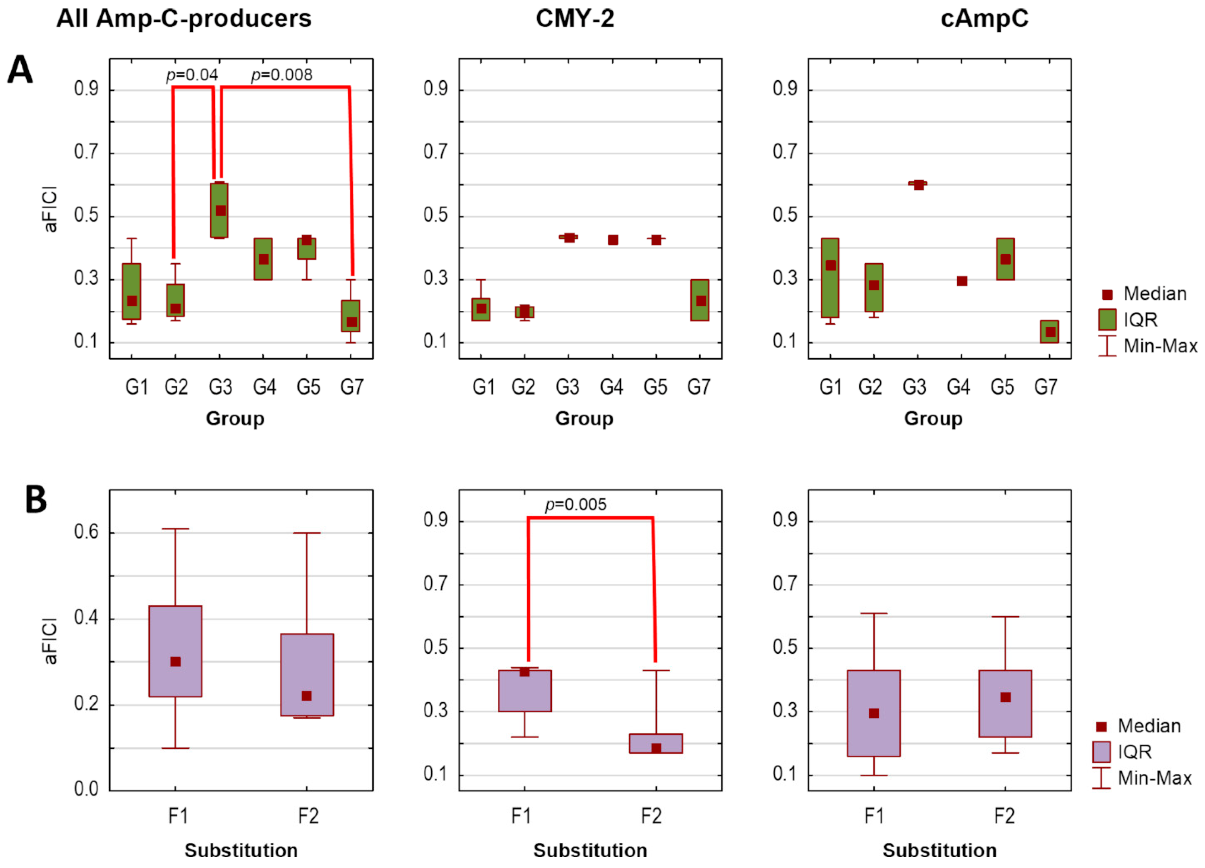 Molecules 28 07362 g001 Molecules 28 07362 g001